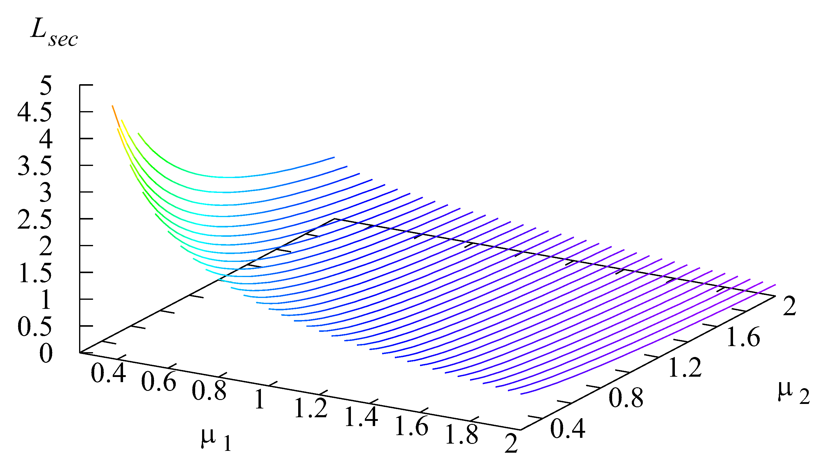 Mathematics 11 00624 g015 Mathematics 11 00624 g015