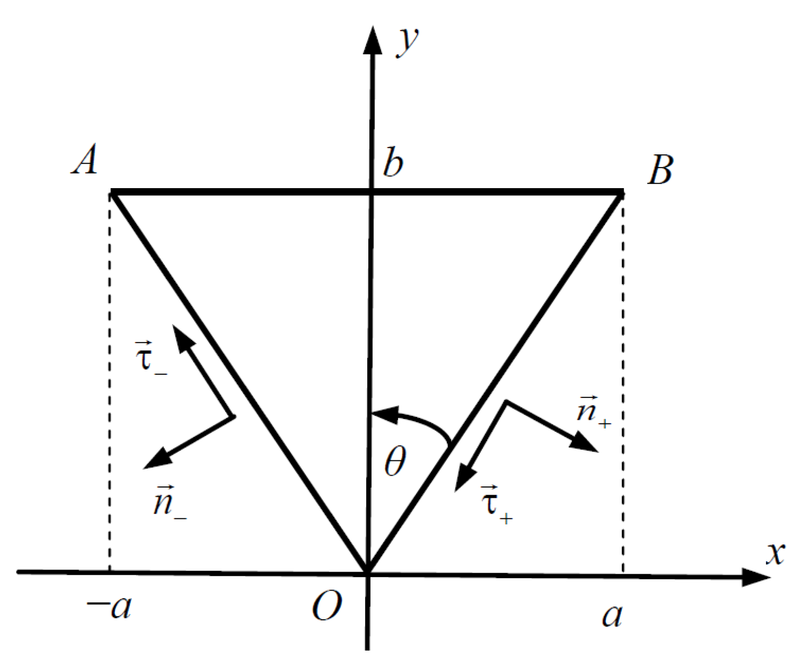 Mathematics | Free Full-Text | A New Method for Free Vibration Analysis of  Triangular Isotropic and Orthotropic Plates of Isosceles Type Using an  Accurate Series Solution