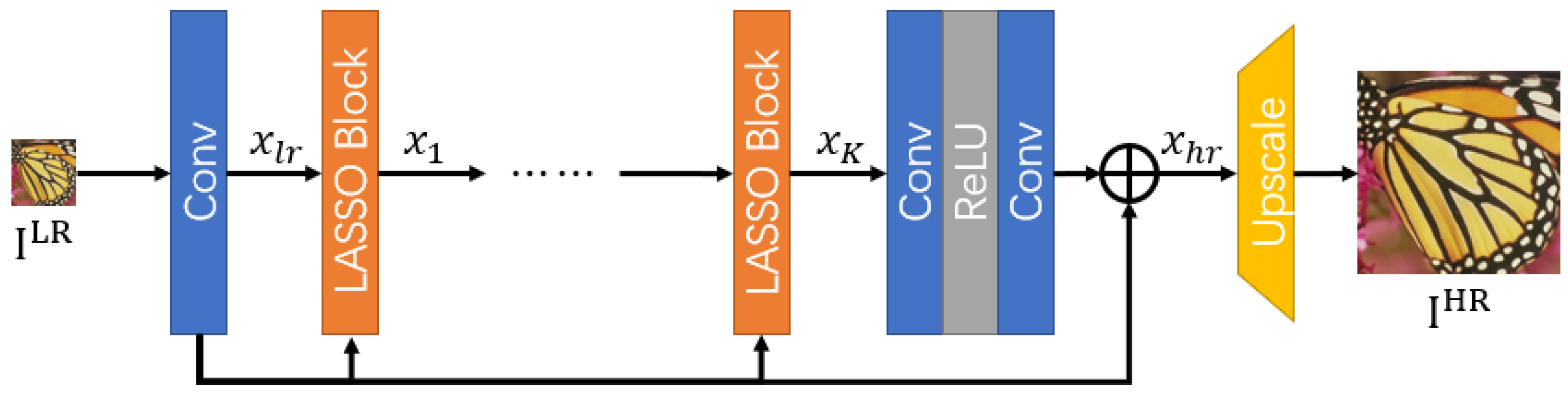 Mathematics 11 00651 g001 Mathematics 11 00651 g001