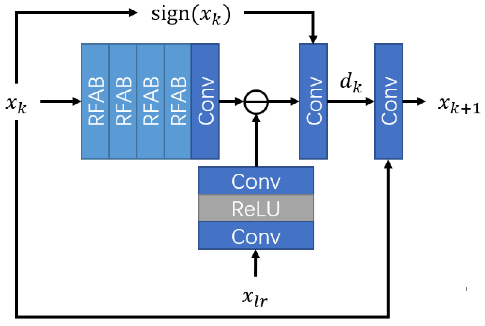 Mathematics 11 00651 g002 Mathematics 11 00651 g002
