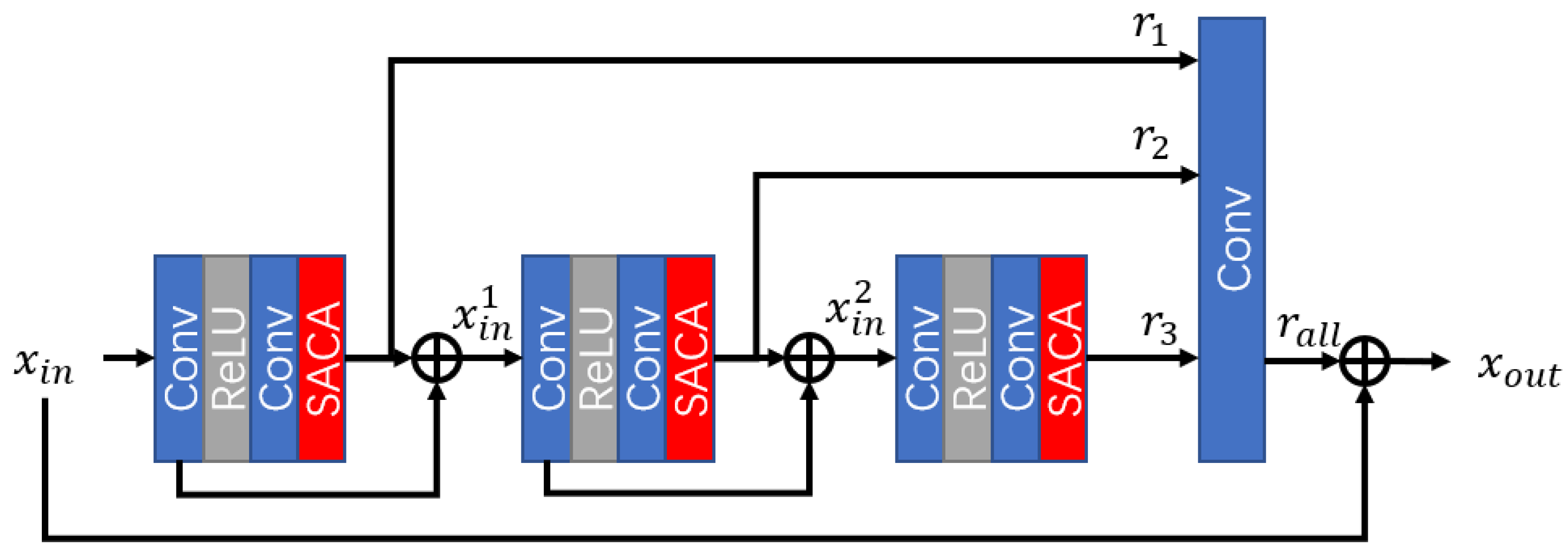 Mathematics 11 00651 g003 Mathematics 11 00651 g003