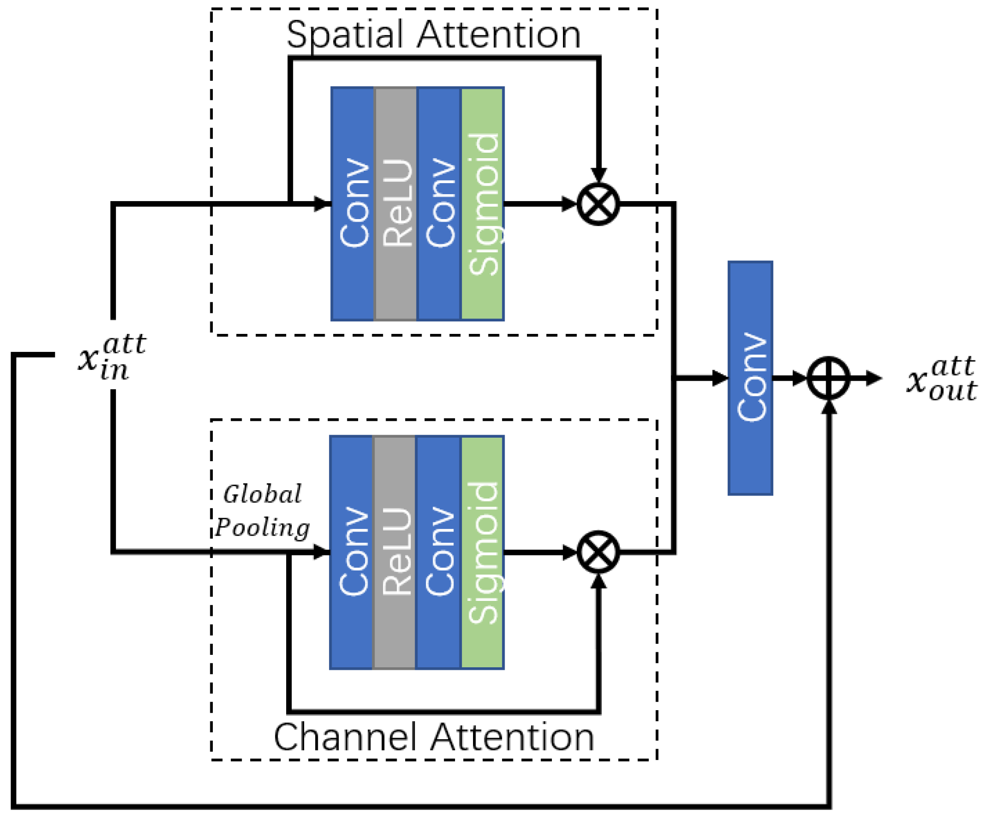 Mathematics 11 00651 g004 Mathematics 11 00651 g004