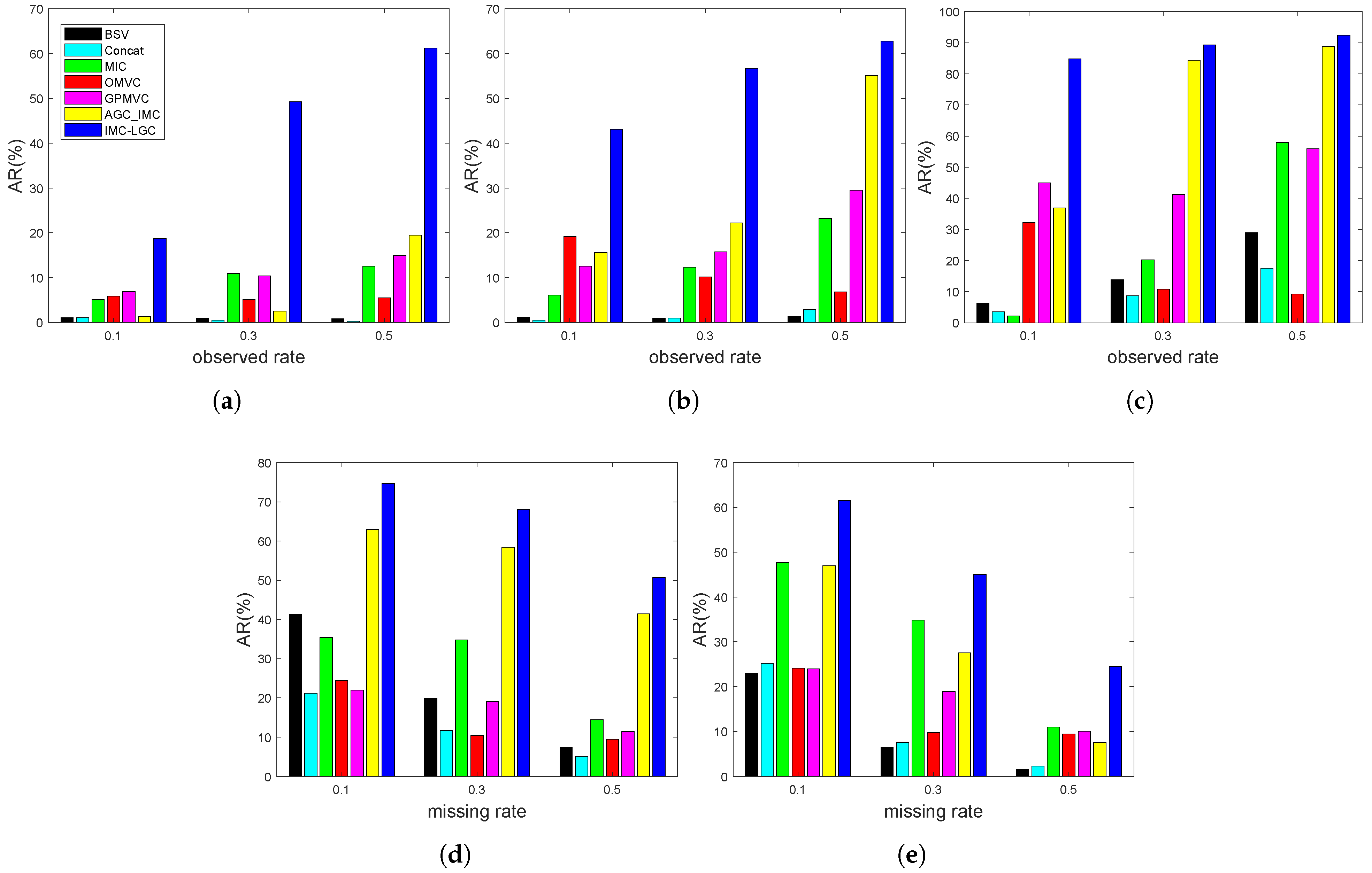 Mathematics 11 00652 g002 Mathematics 11 00652 g002