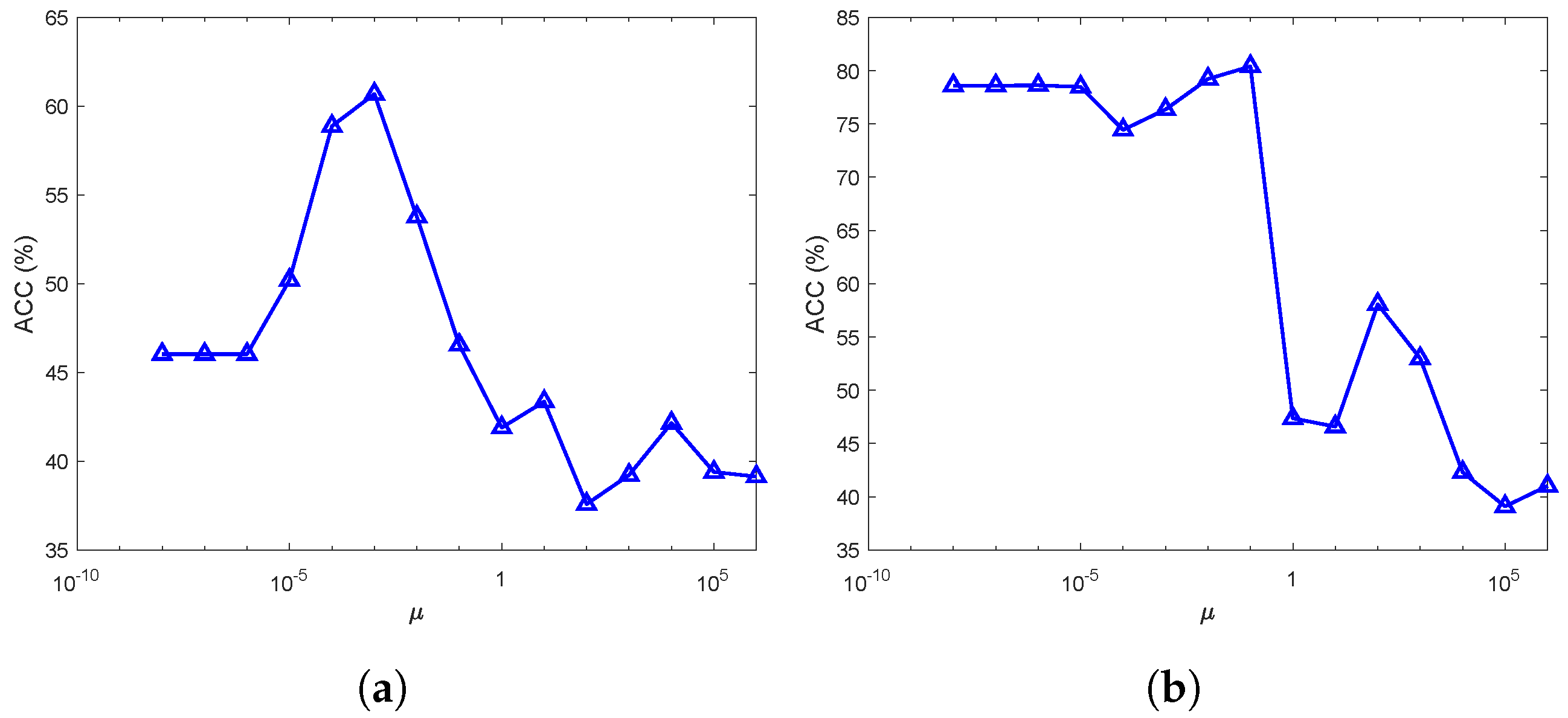 Mathematics 11 00652 g004 Mathematics 11 00652 g004