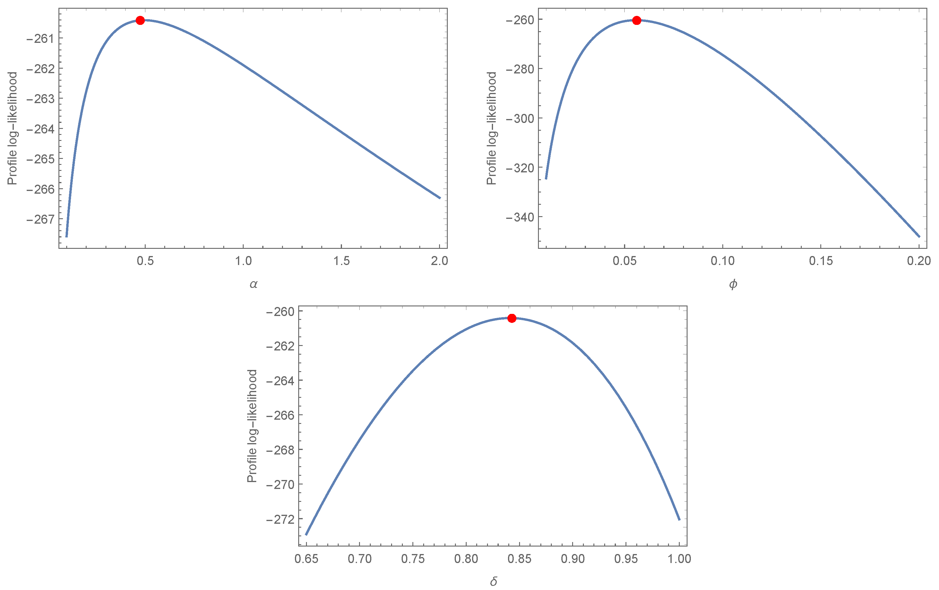 Mathematics 11 00673 g003