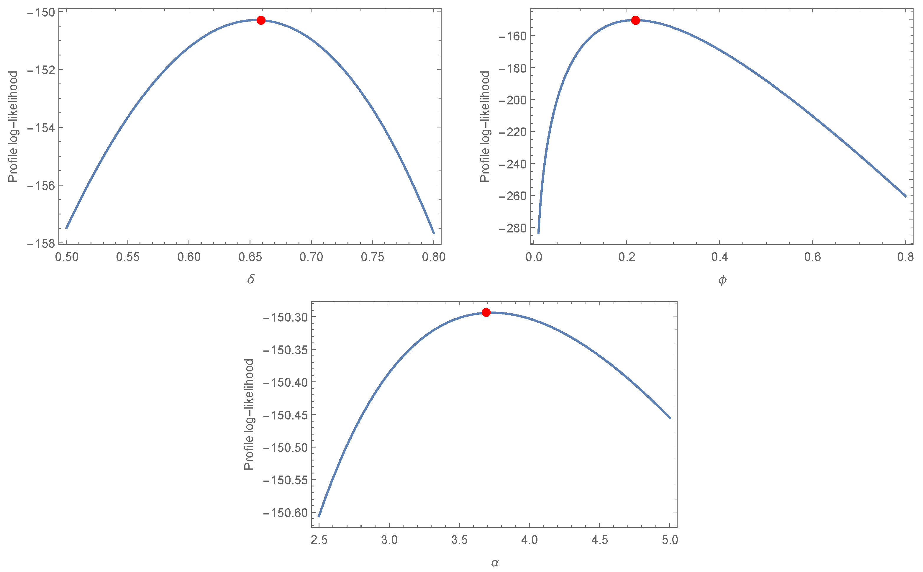 Mathematics 11 00673 g004