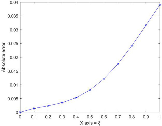 Mathematics | Free Full-Text | New Fixed Point Results In Orthogonal B ...