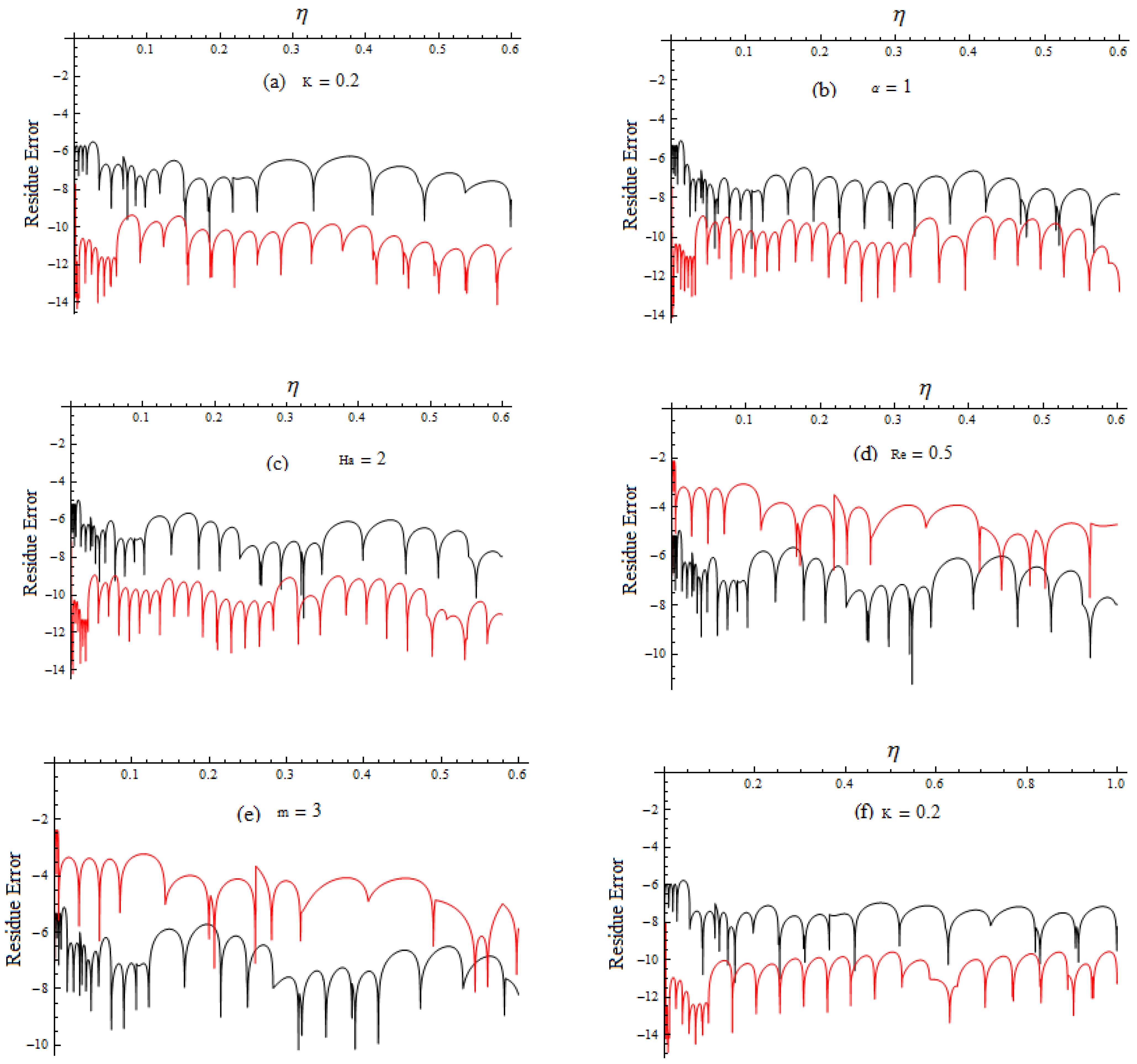 Mathematics 11 00690 g003 Mathematics 11 00690 g003