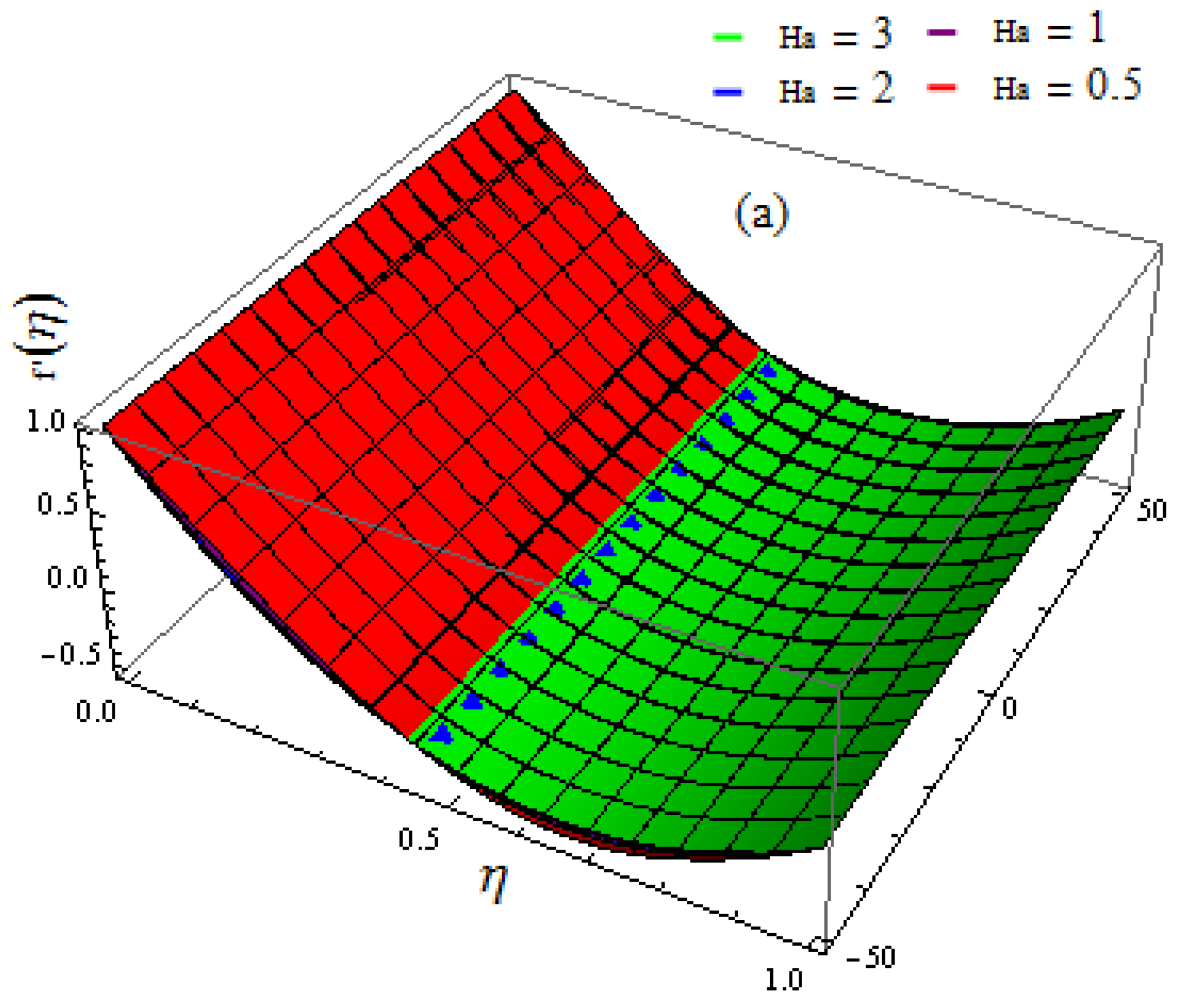 Mathematics 11 00690 g007a Mathematics 11 00690 g007a