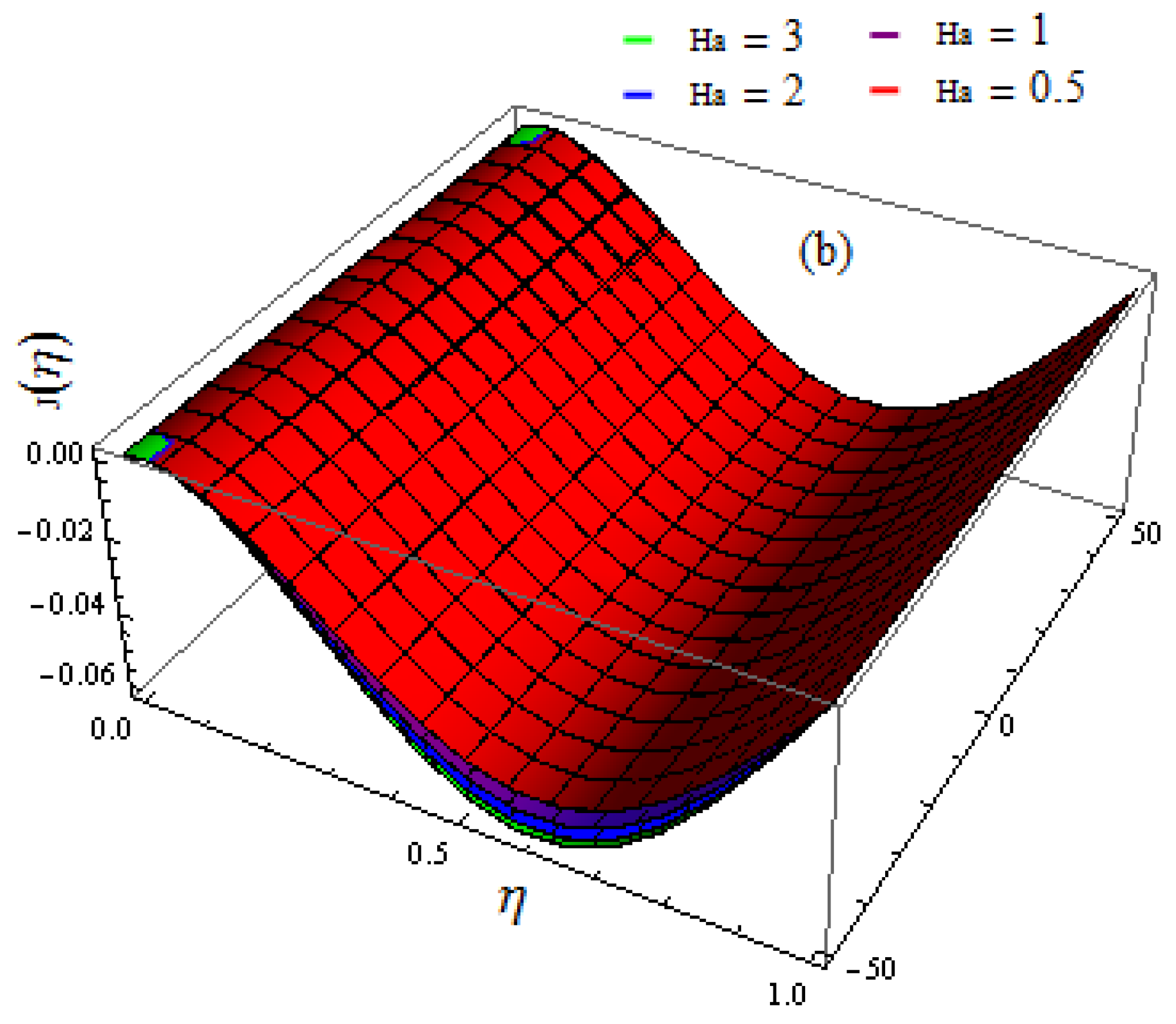 Mathematics 11 00690 g007b Mathematics 11 00690 g007b