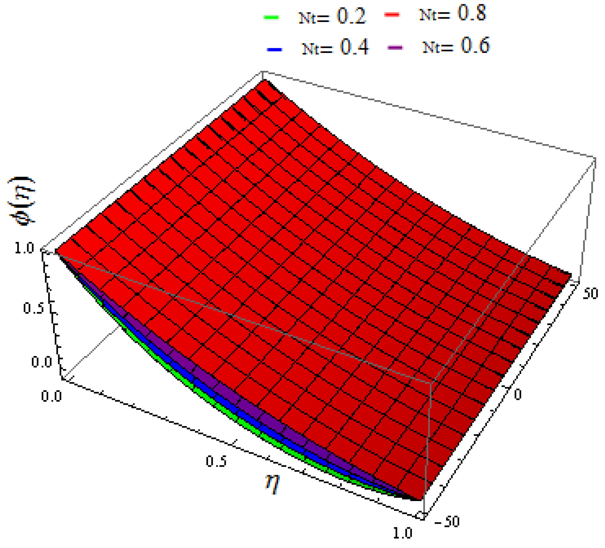 Mathematics 11 00690 g018 Mathematics 11 00690 g018