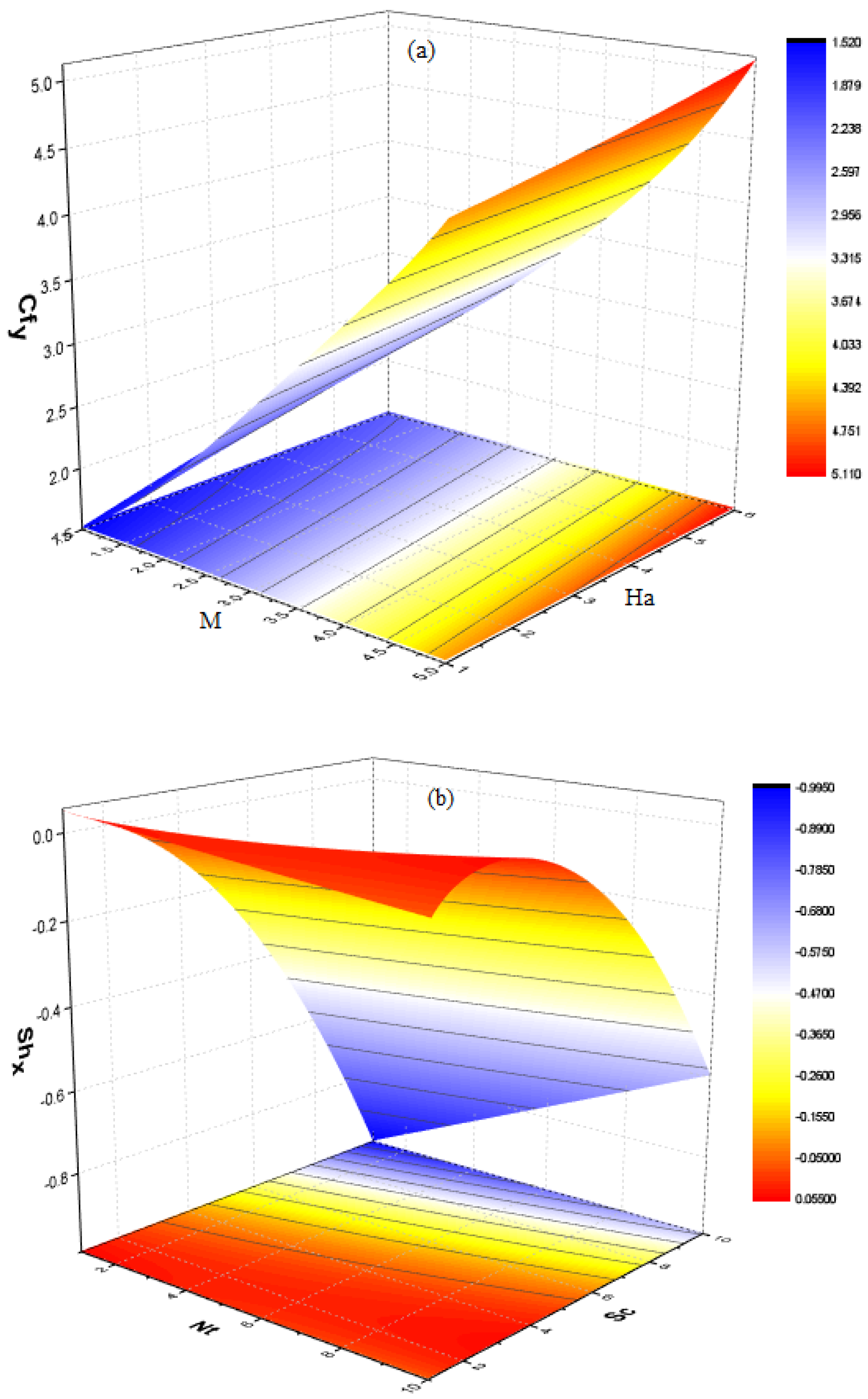 Mathematics 11 00690 g022 Mathematics 11 00690 g022