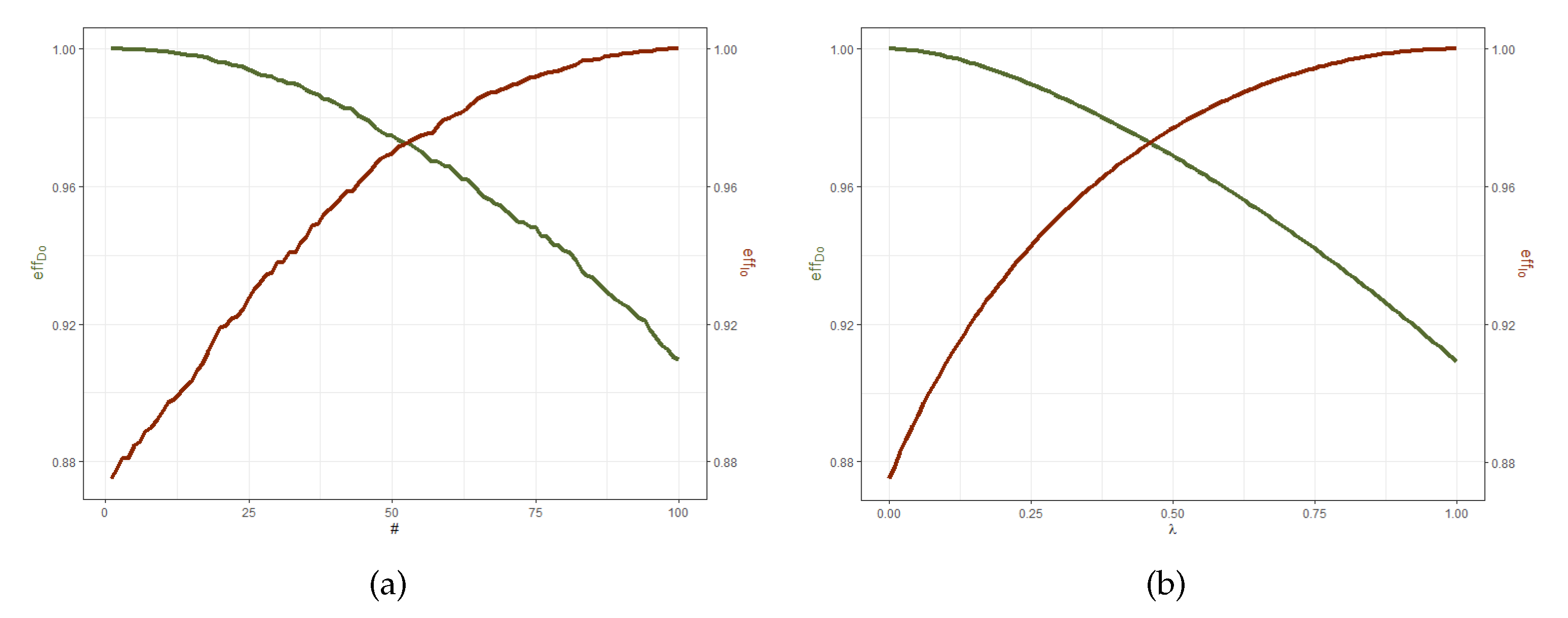 optimization - How to show that the method of steepest descent does not  converge in a finite number of steps? - Mathematics Stack Exchange