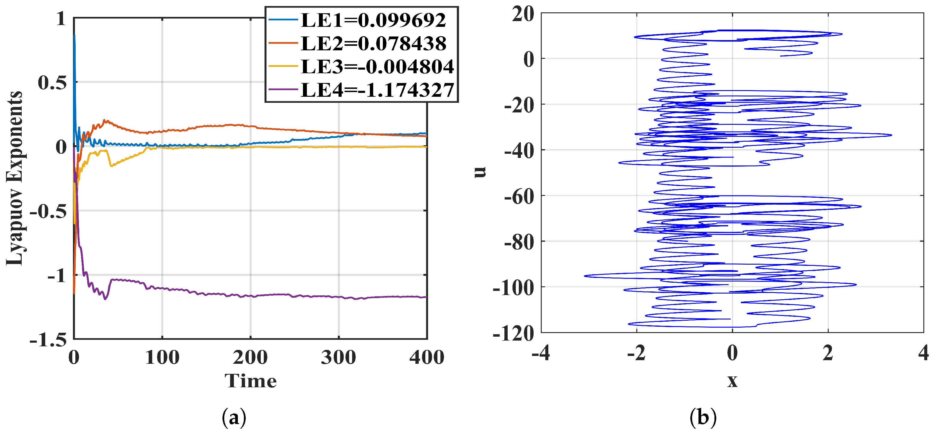 Mathematics 11 00701 g002