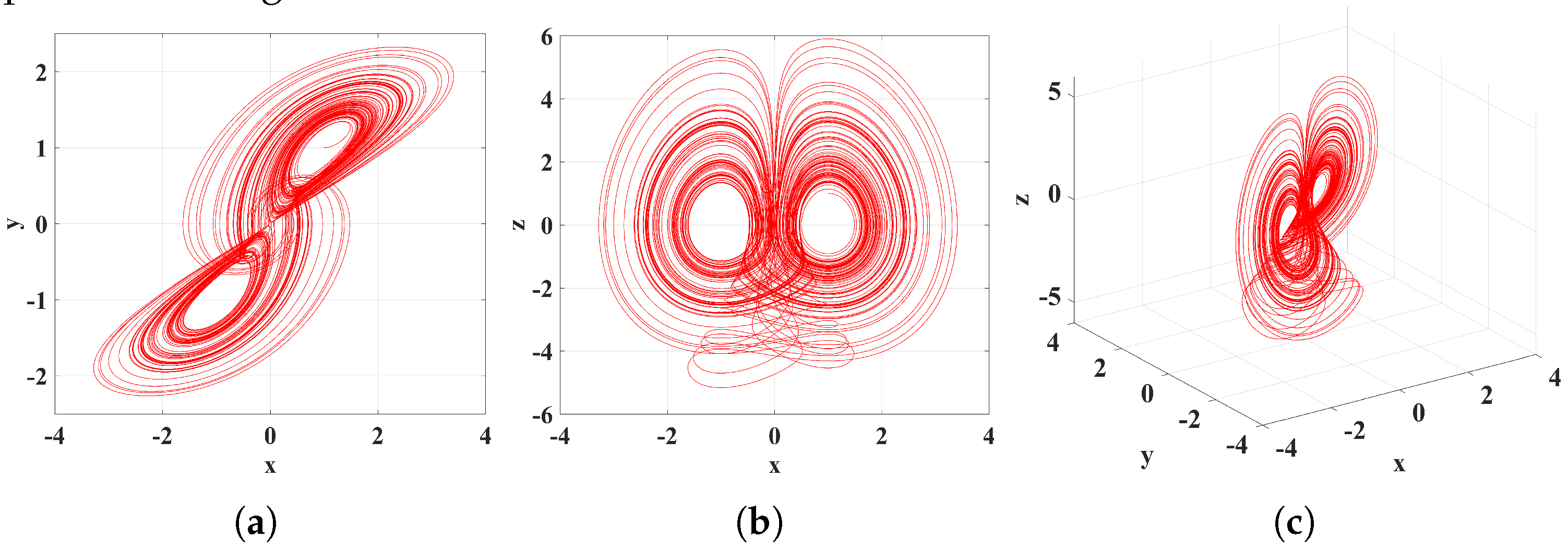 Mathematics 11 00701 g005