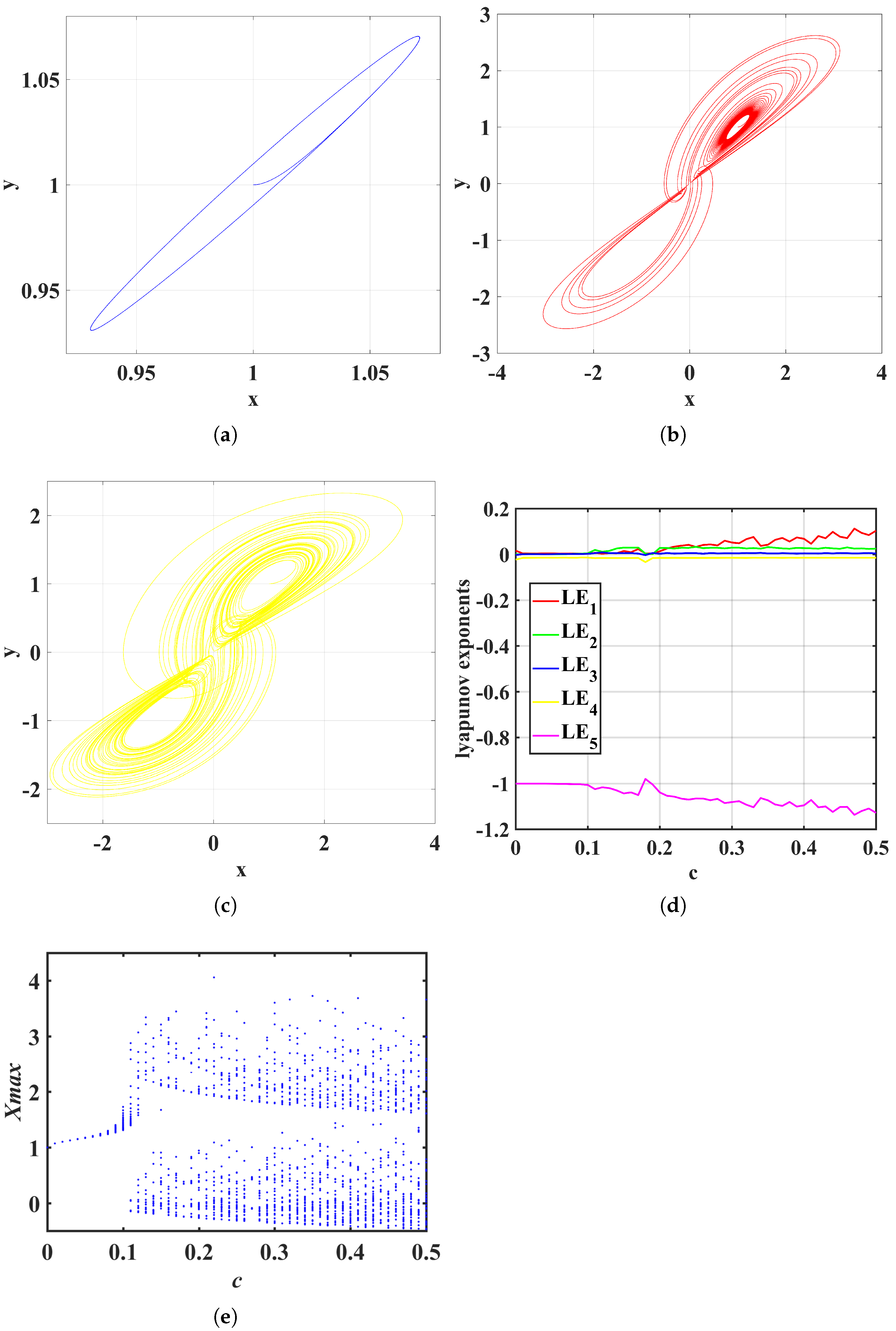 Mathematics 11 00701 g006