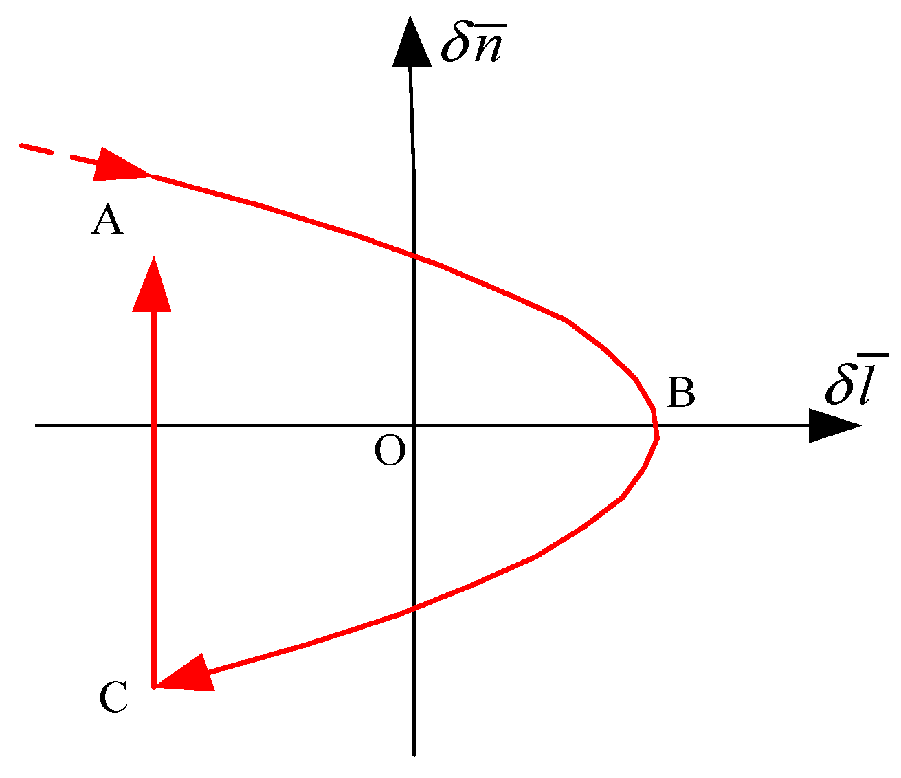 Mathematics 11 00705 g002