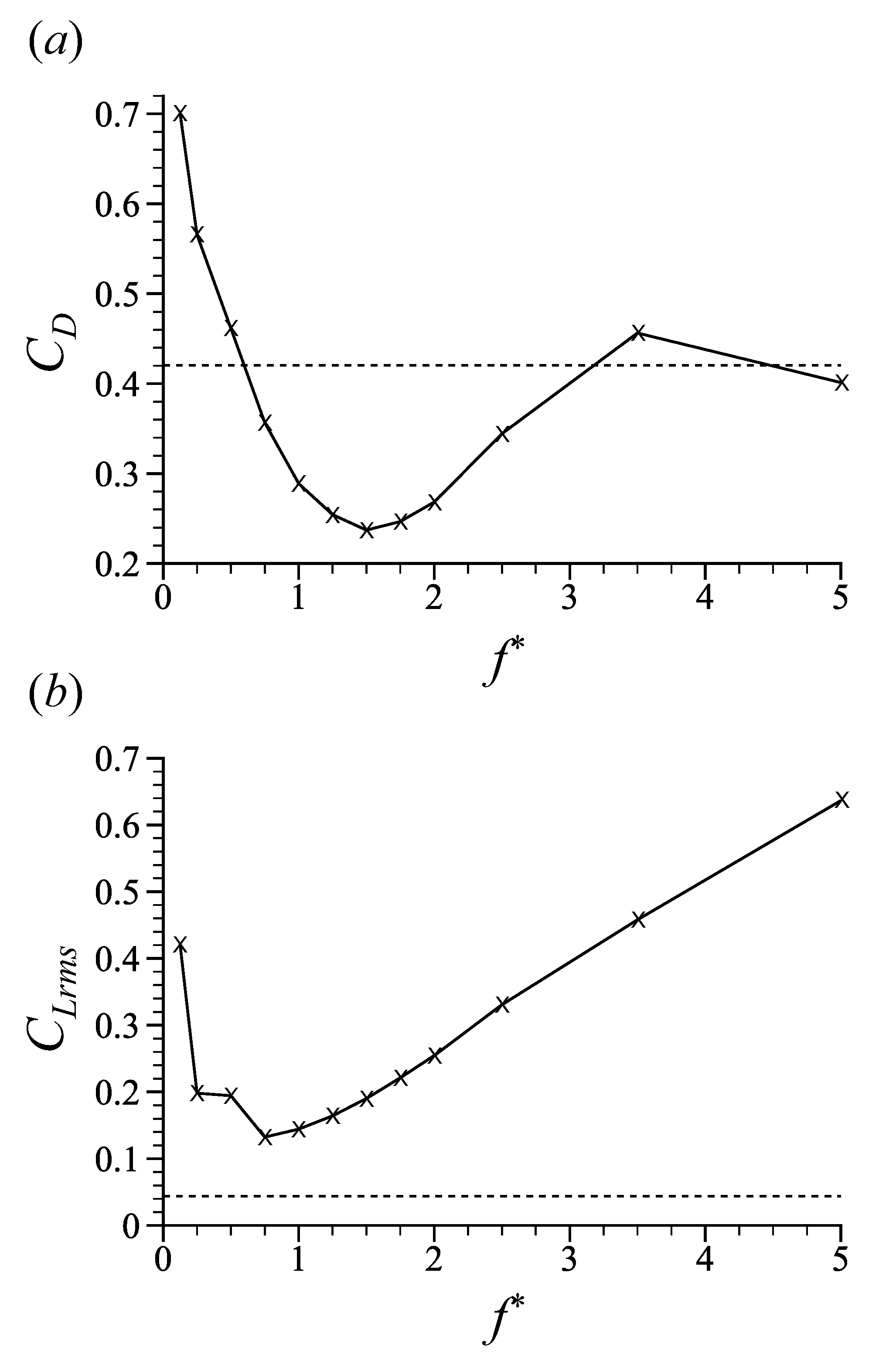 Mathematics 11 00706 g005 Mathematics 11 00706 g005