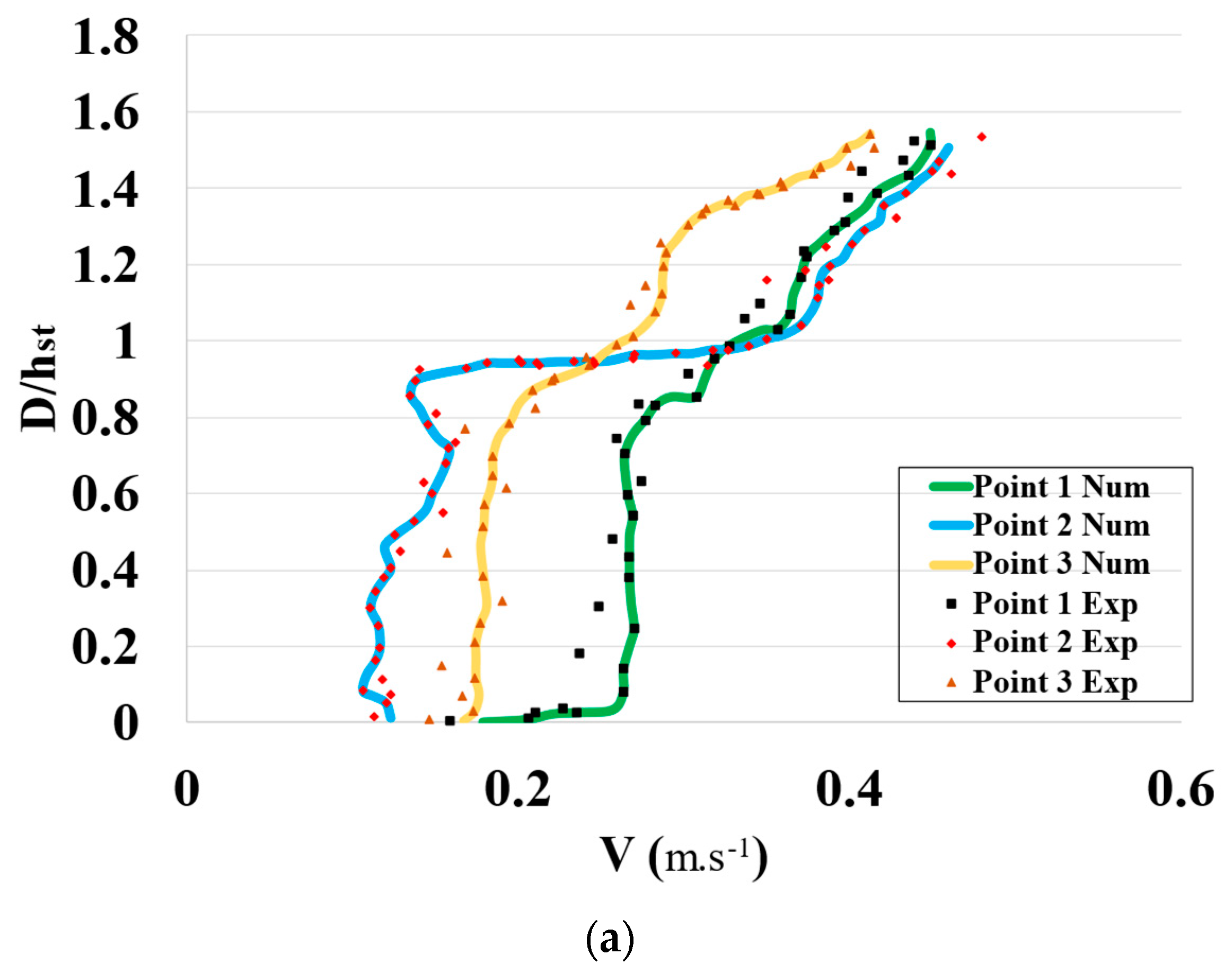 Mathematics 11 00712 g002a Mathematics 11 00712 g002a