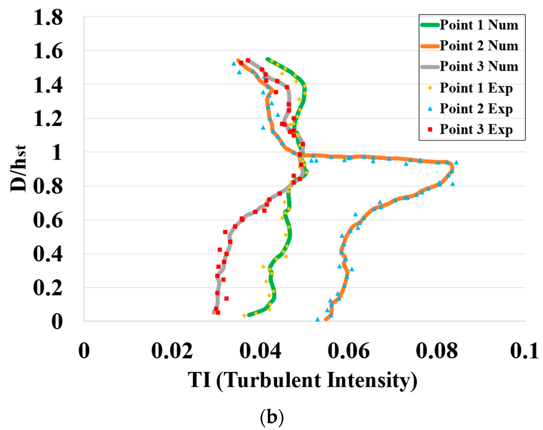 Mathematics 11 00712 g002b Mathematics 11 00712 g002b