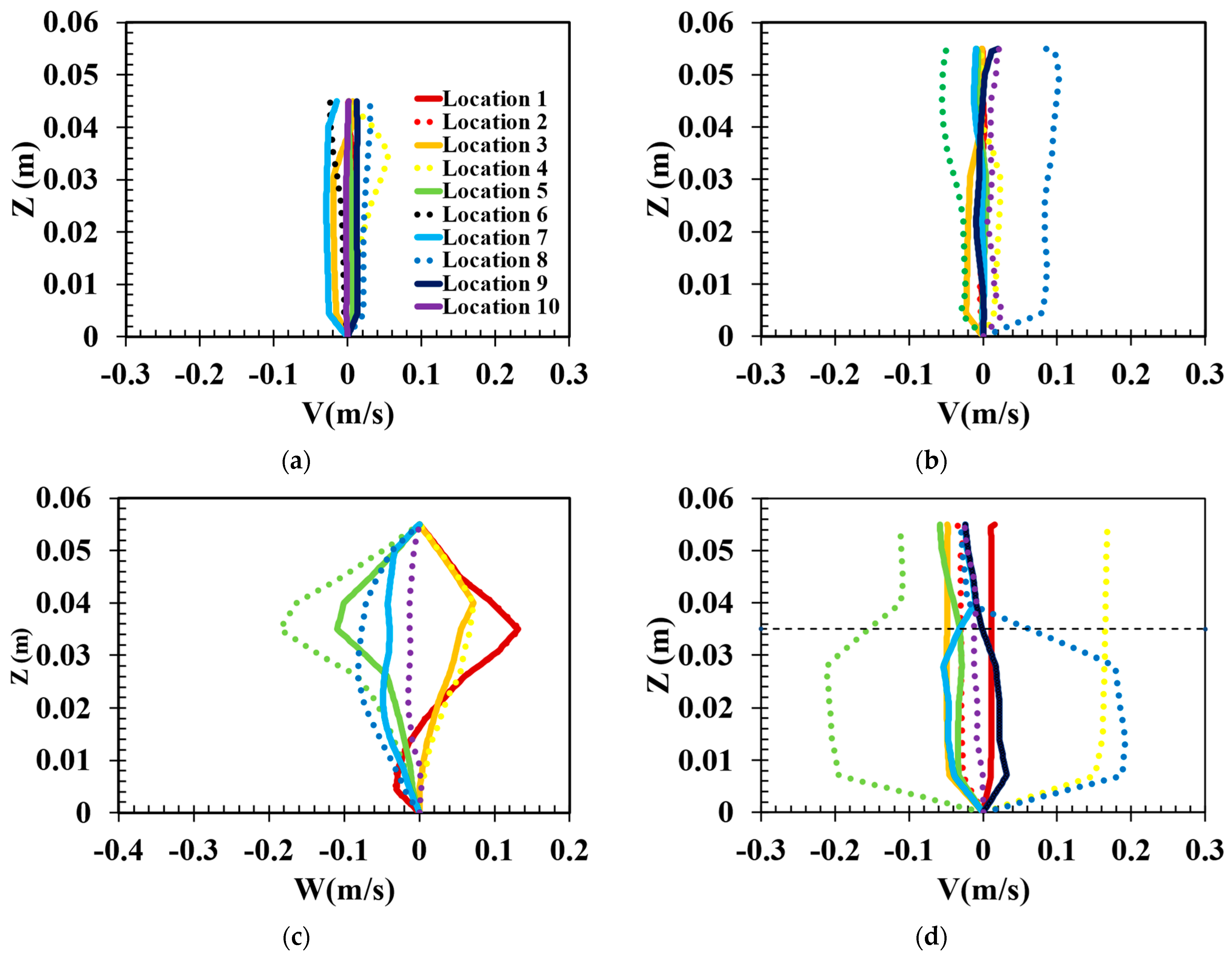 Mathematics 11 00712 g006 Mathematics 11 00712 g006