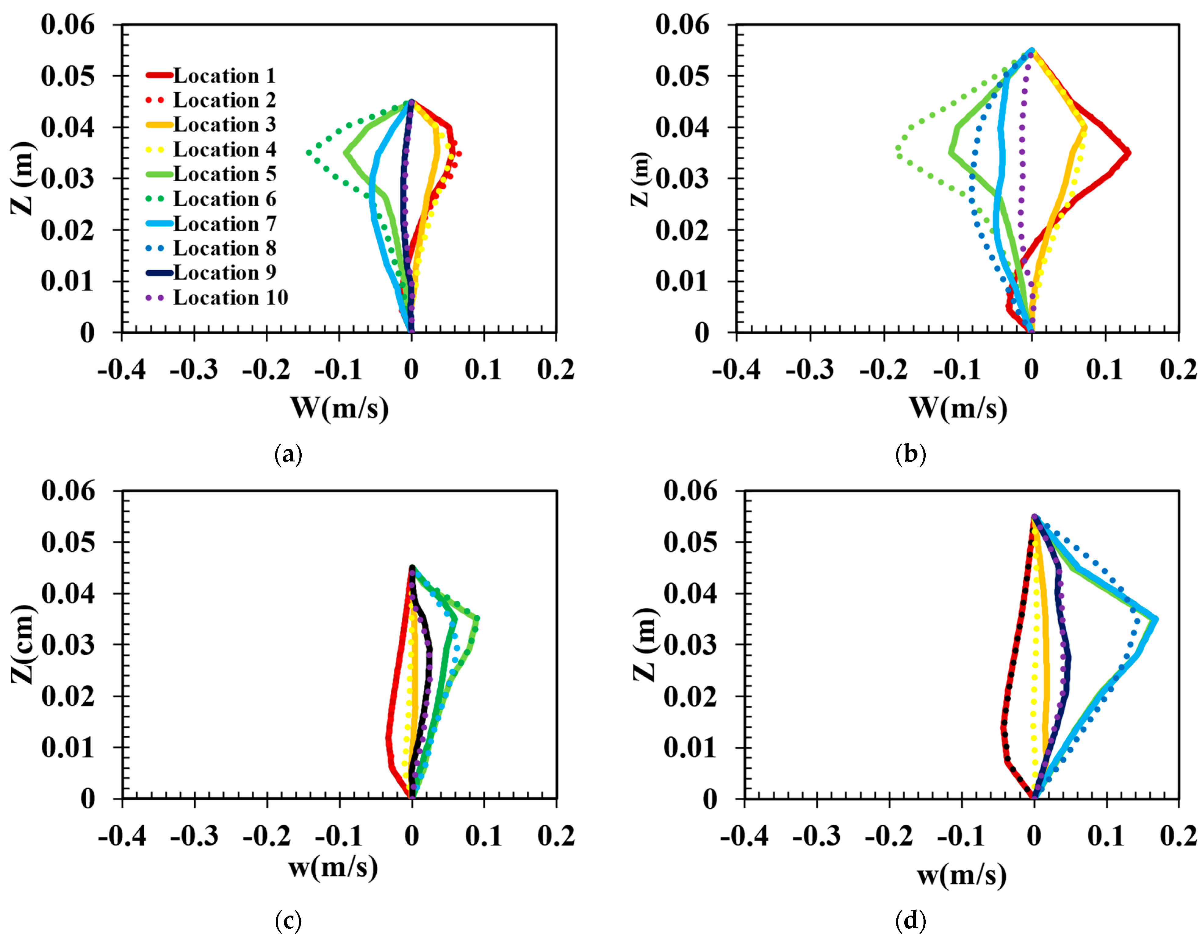 Mathematics 11 00712 g007 Mathematics 11 00712 g007