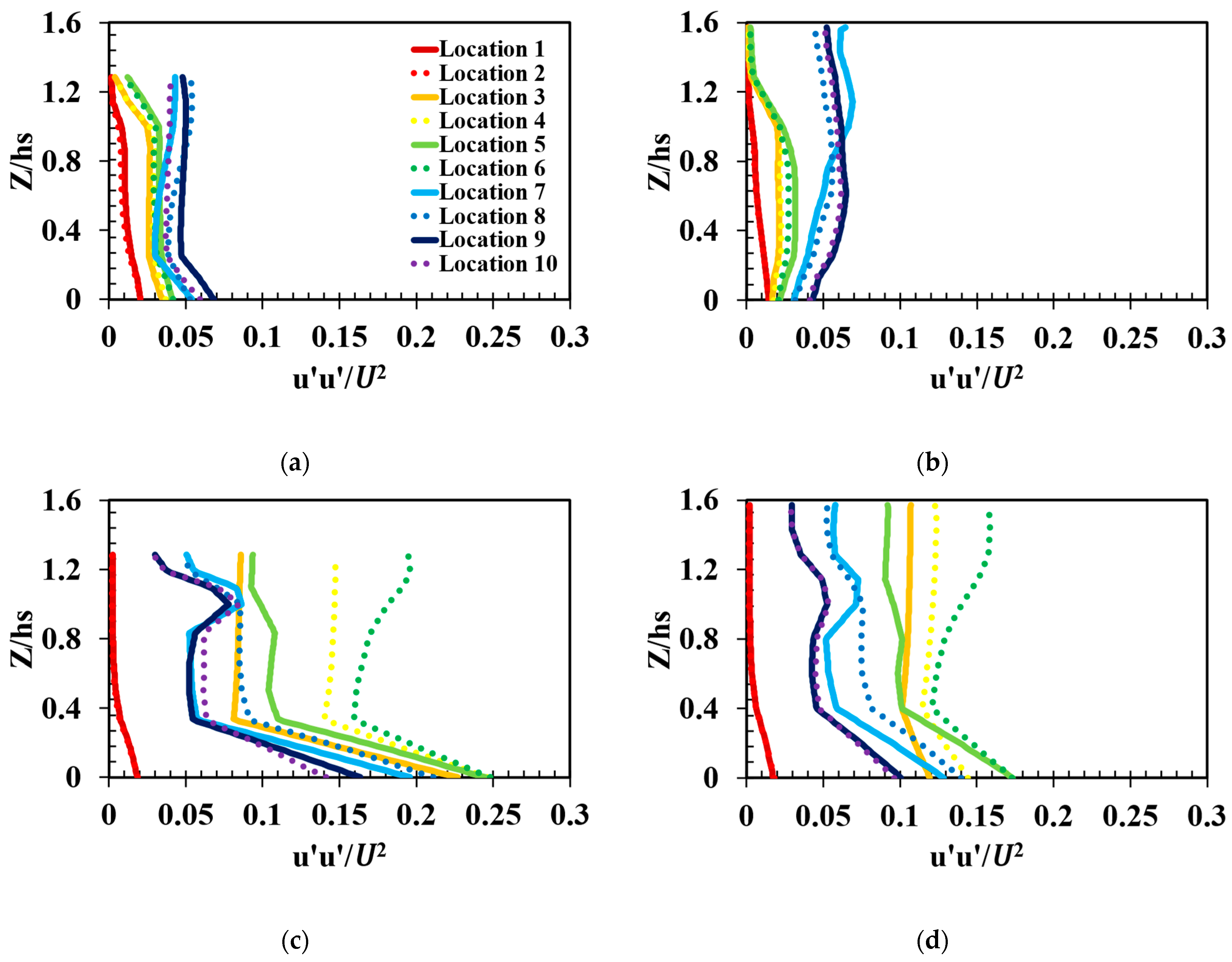 Mathematics 11 00712 g008 Mathematics 11 00712 g008