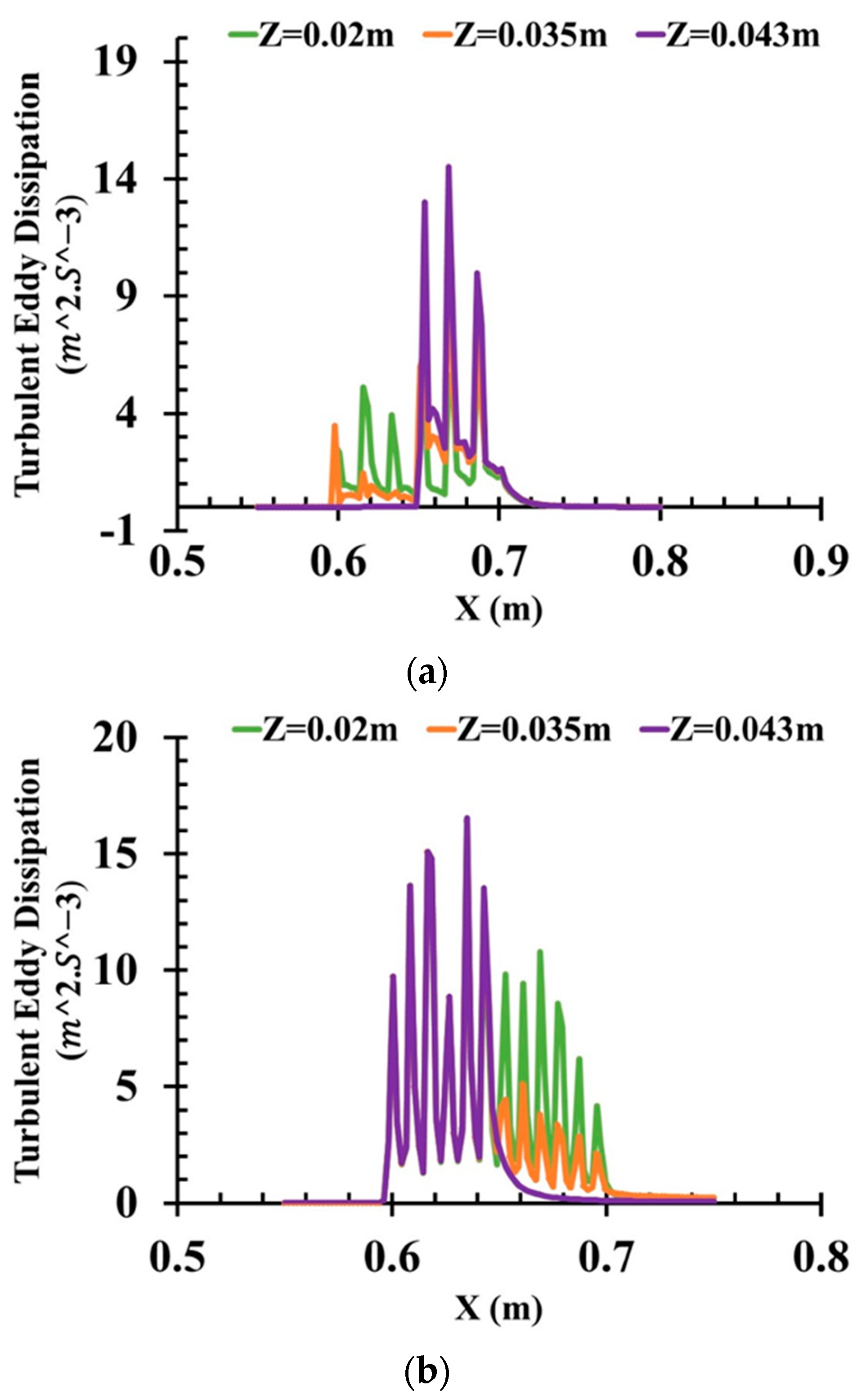 Mathematics 11 00712 g013 Mathematics 11 00712 g013