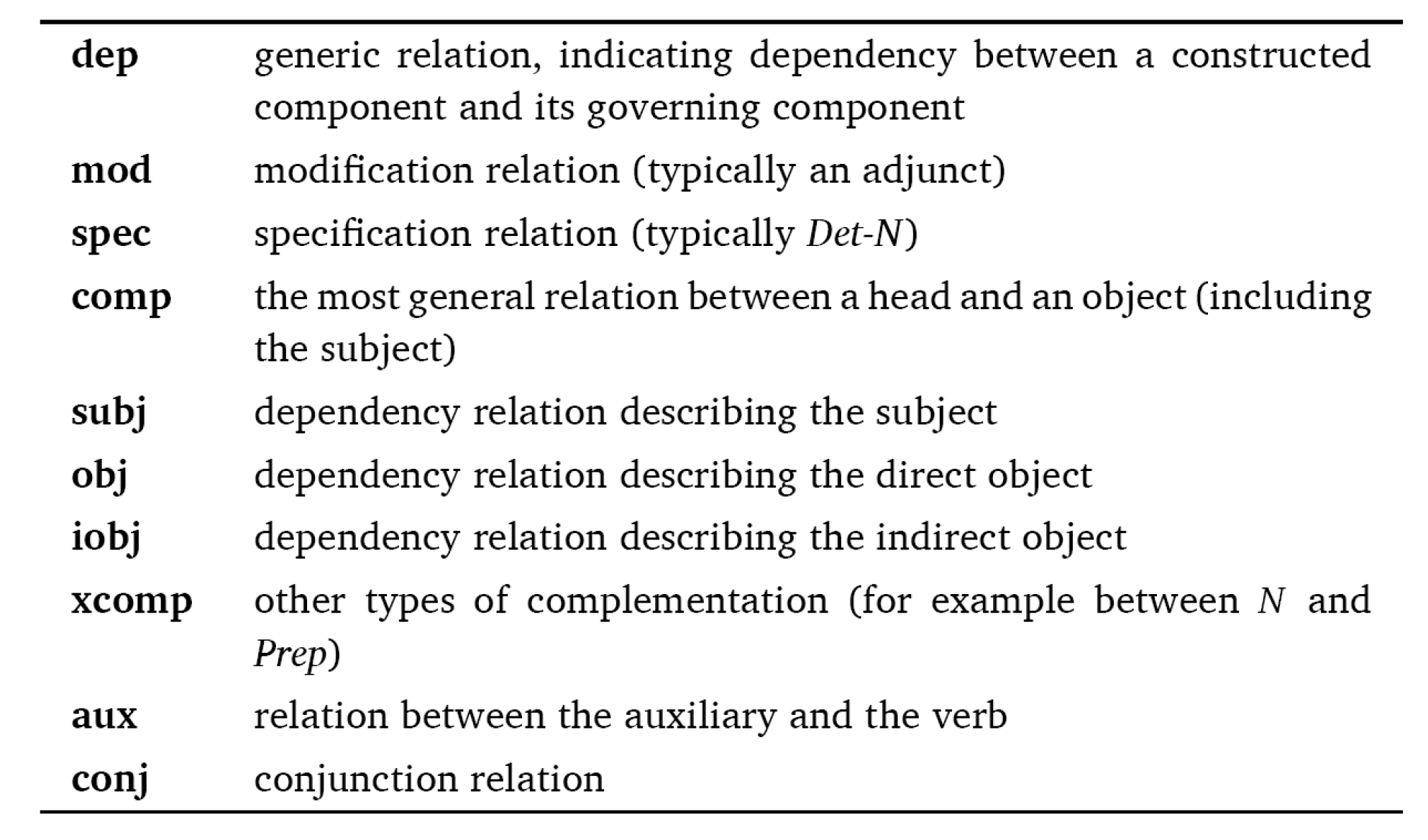 Mathematics 11 00735 g002 Mathematics 11 00735 g002