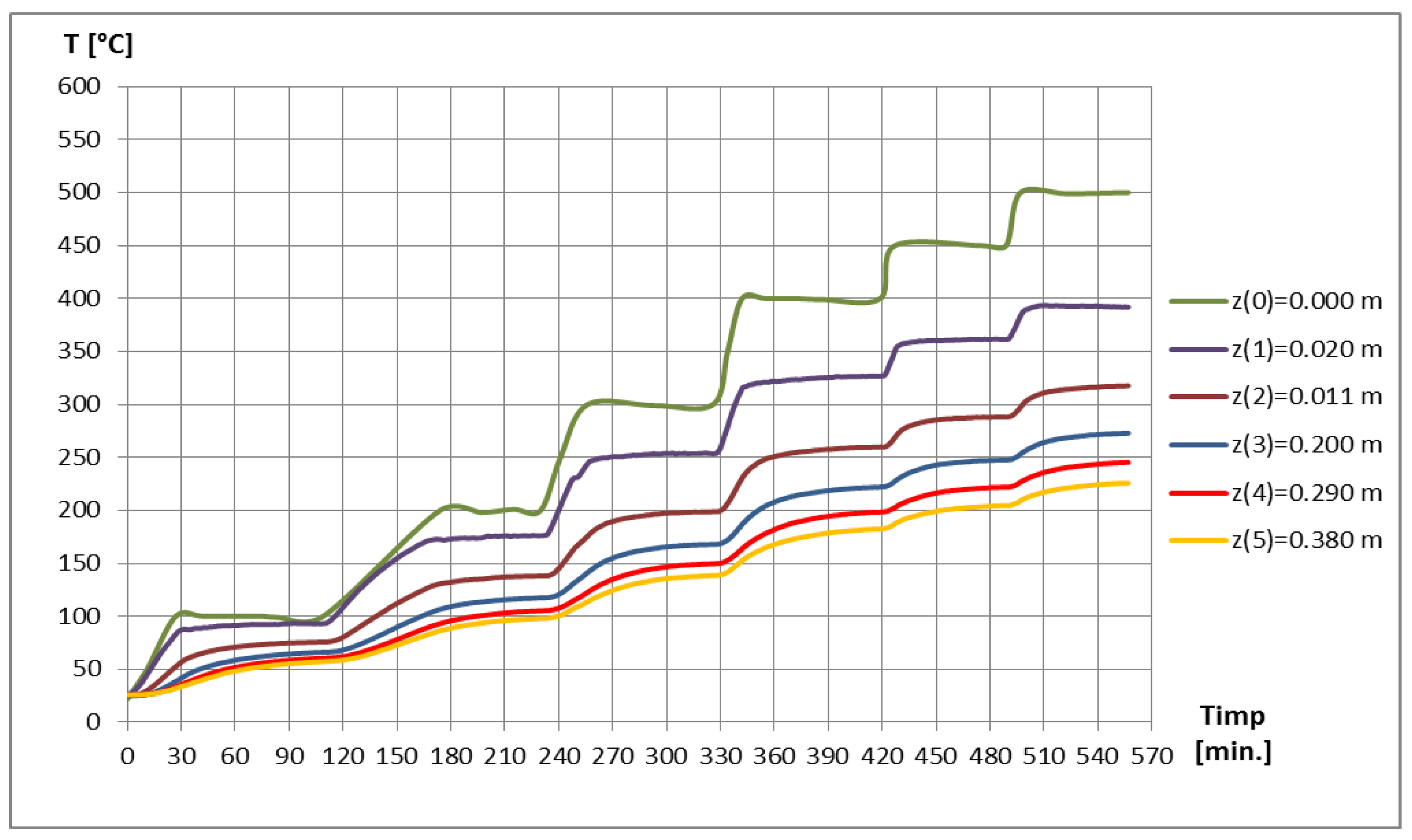 Mathematics 11 00741 g006