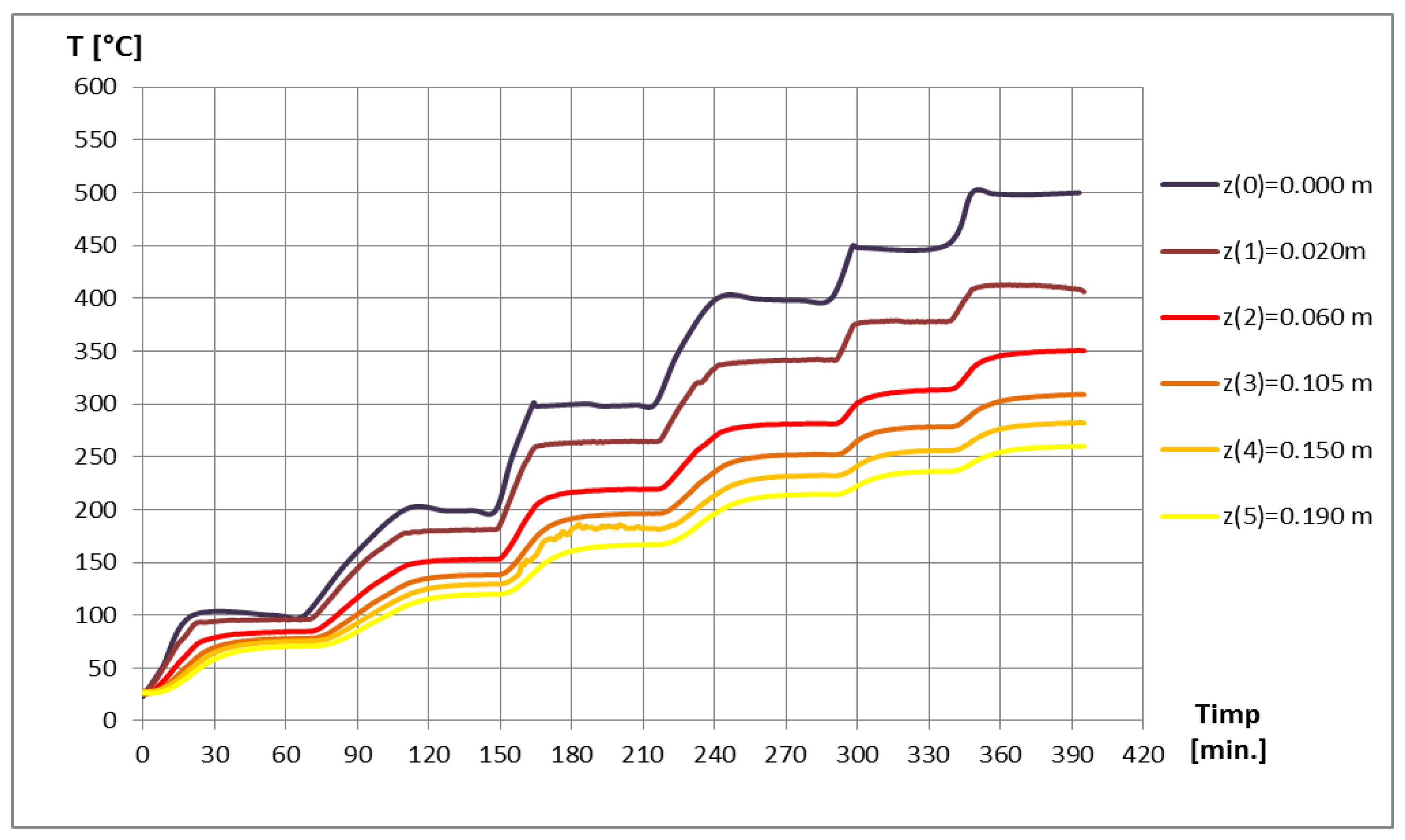 Mathematics 11 00741 g008
