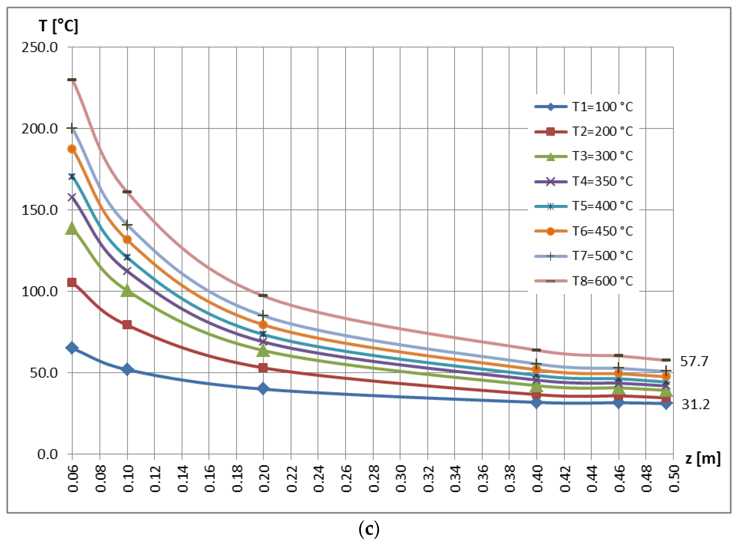 Mathematics 11 00741 g021b