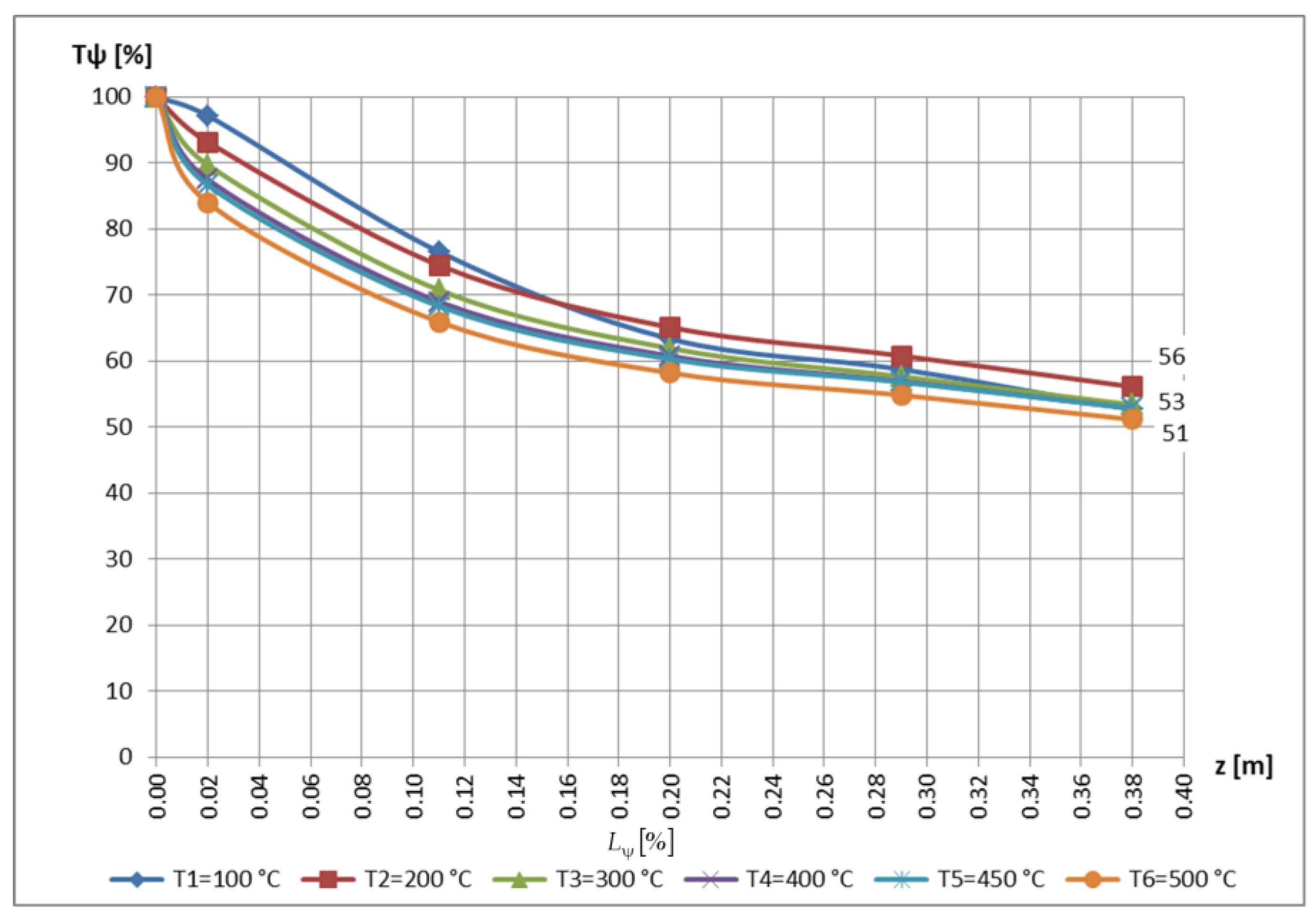 Mathematics 11 00741 g034