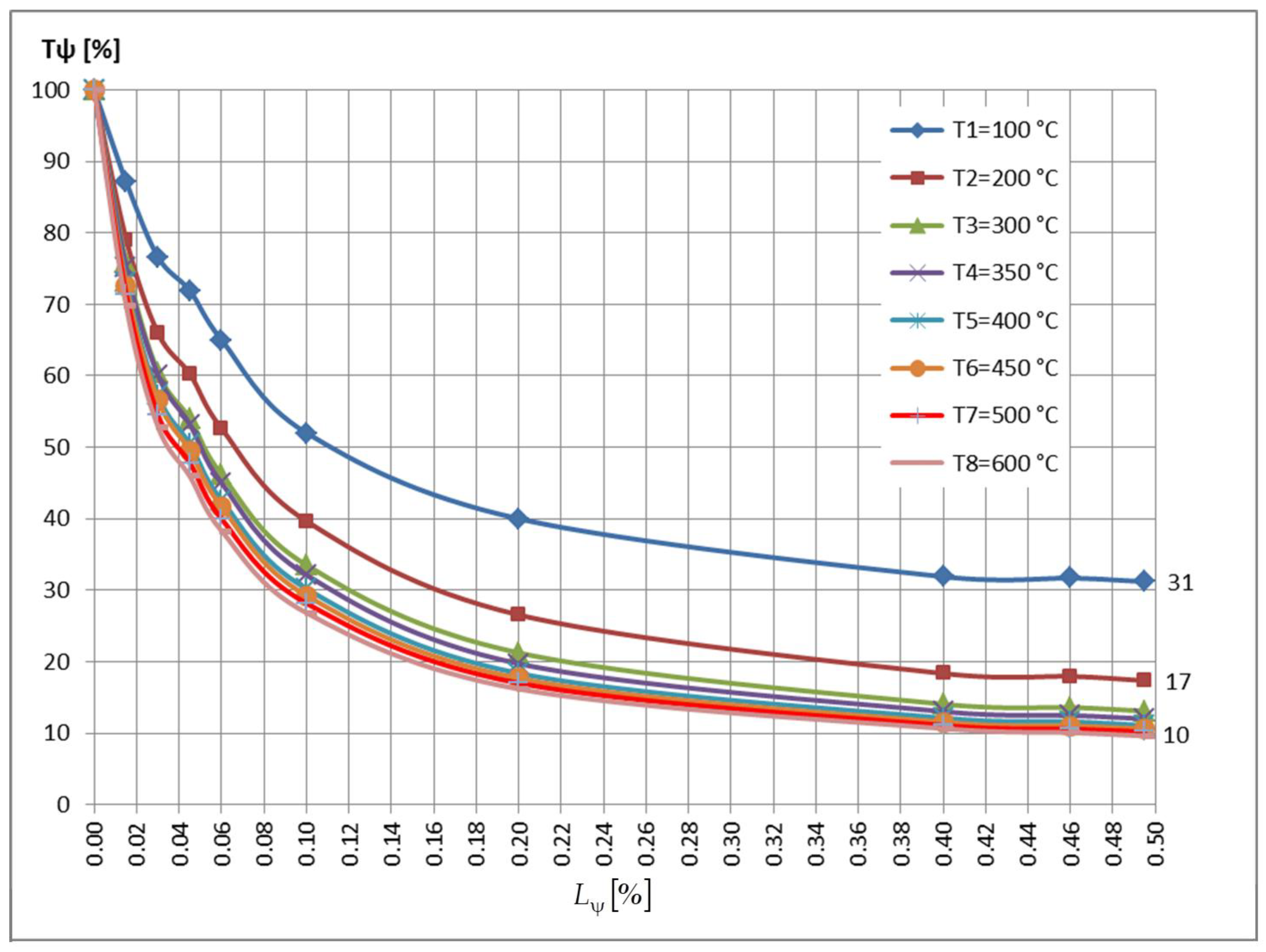 Mathematics 11 00741 g042