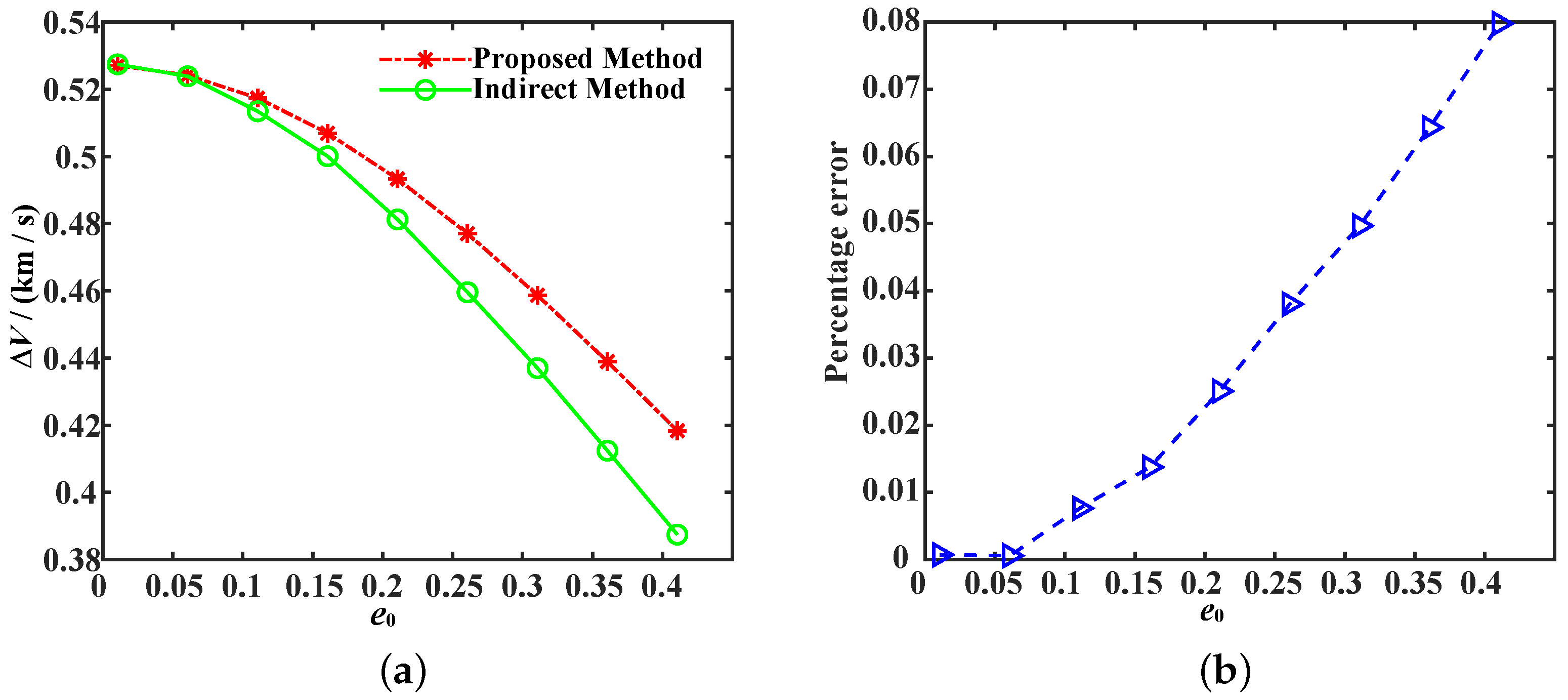 Mathematics 11 00744 g005