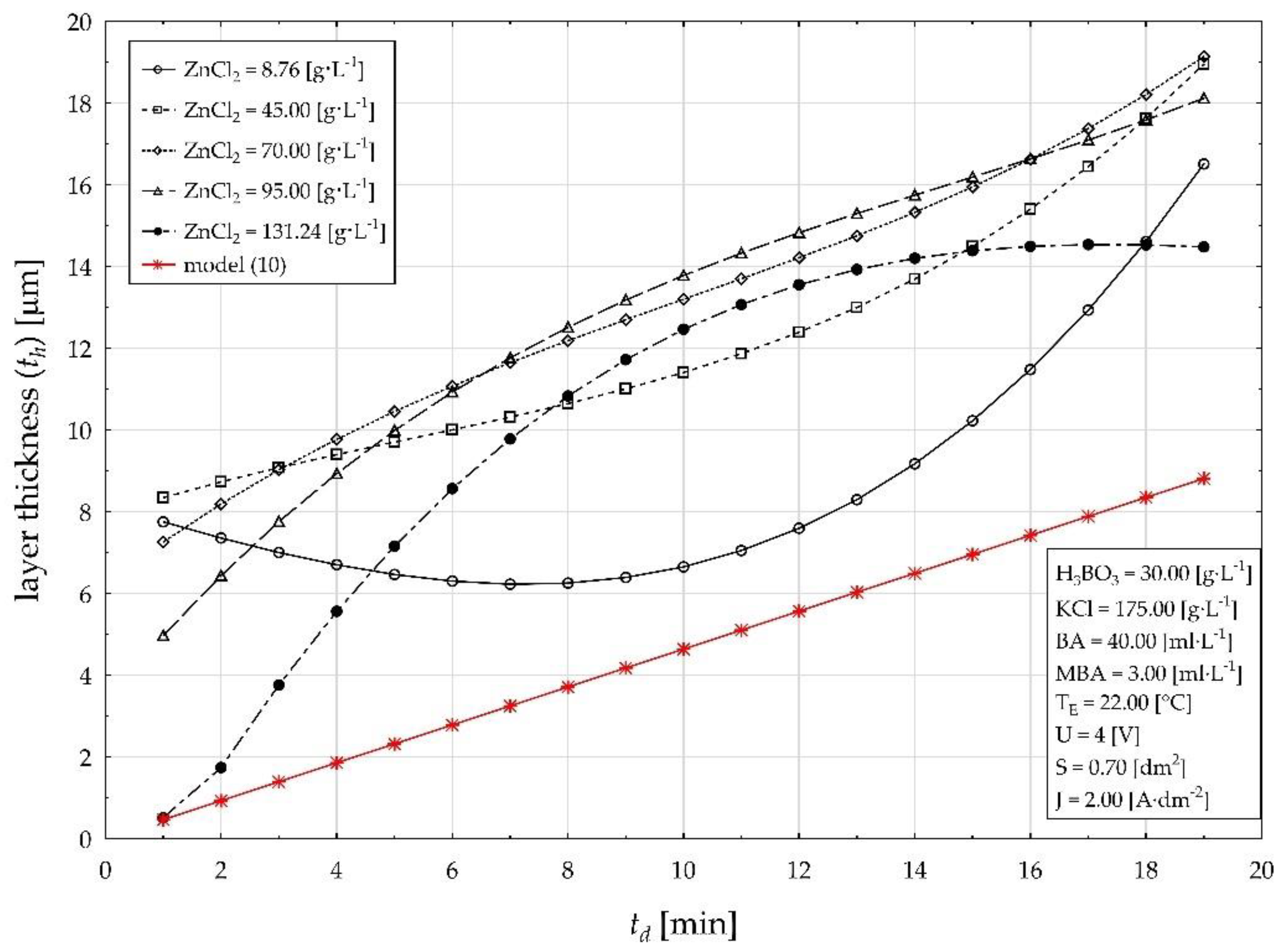 Mathematics 11 00771 g002