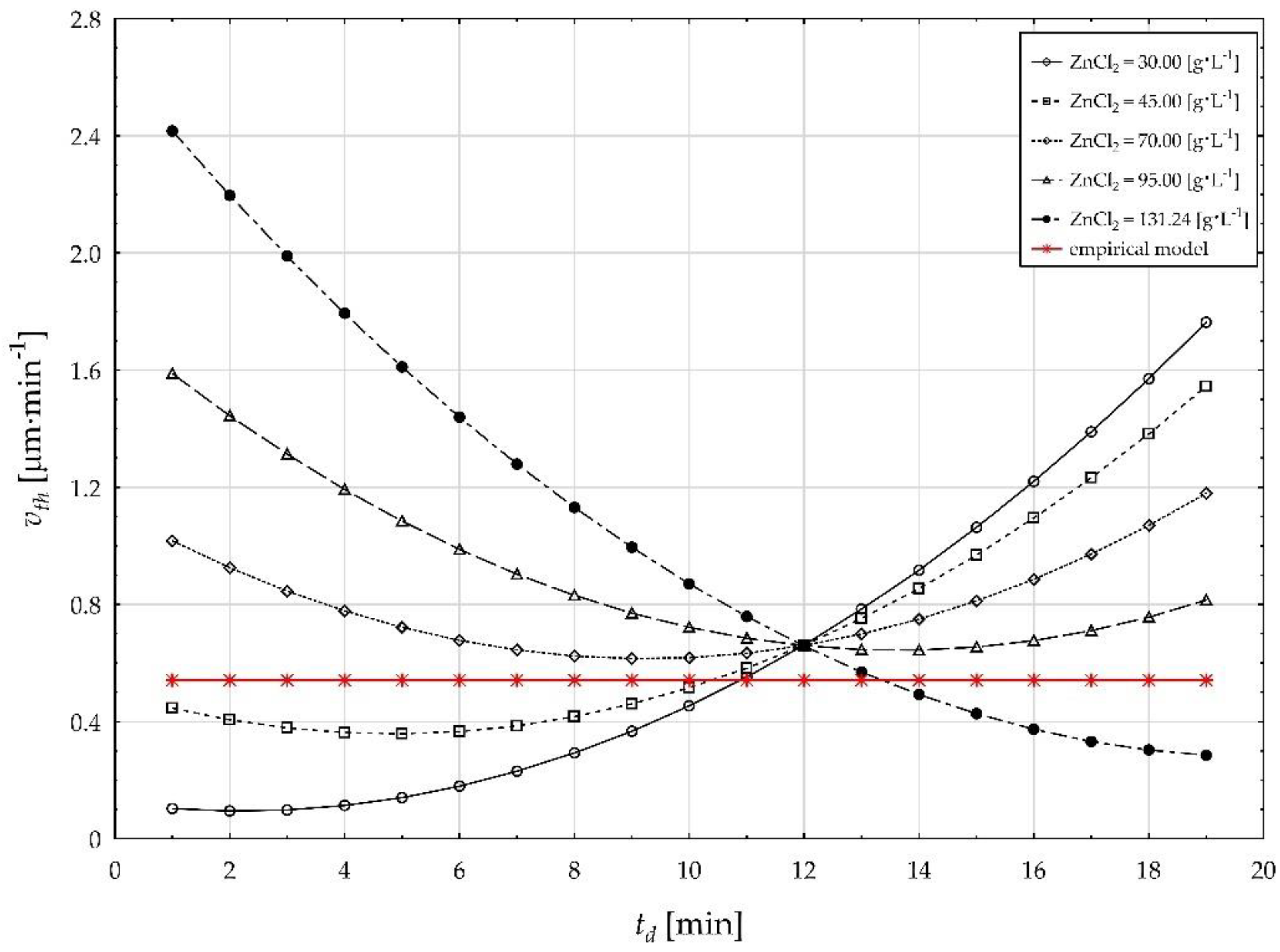 Mathematics 11 00771 g003
