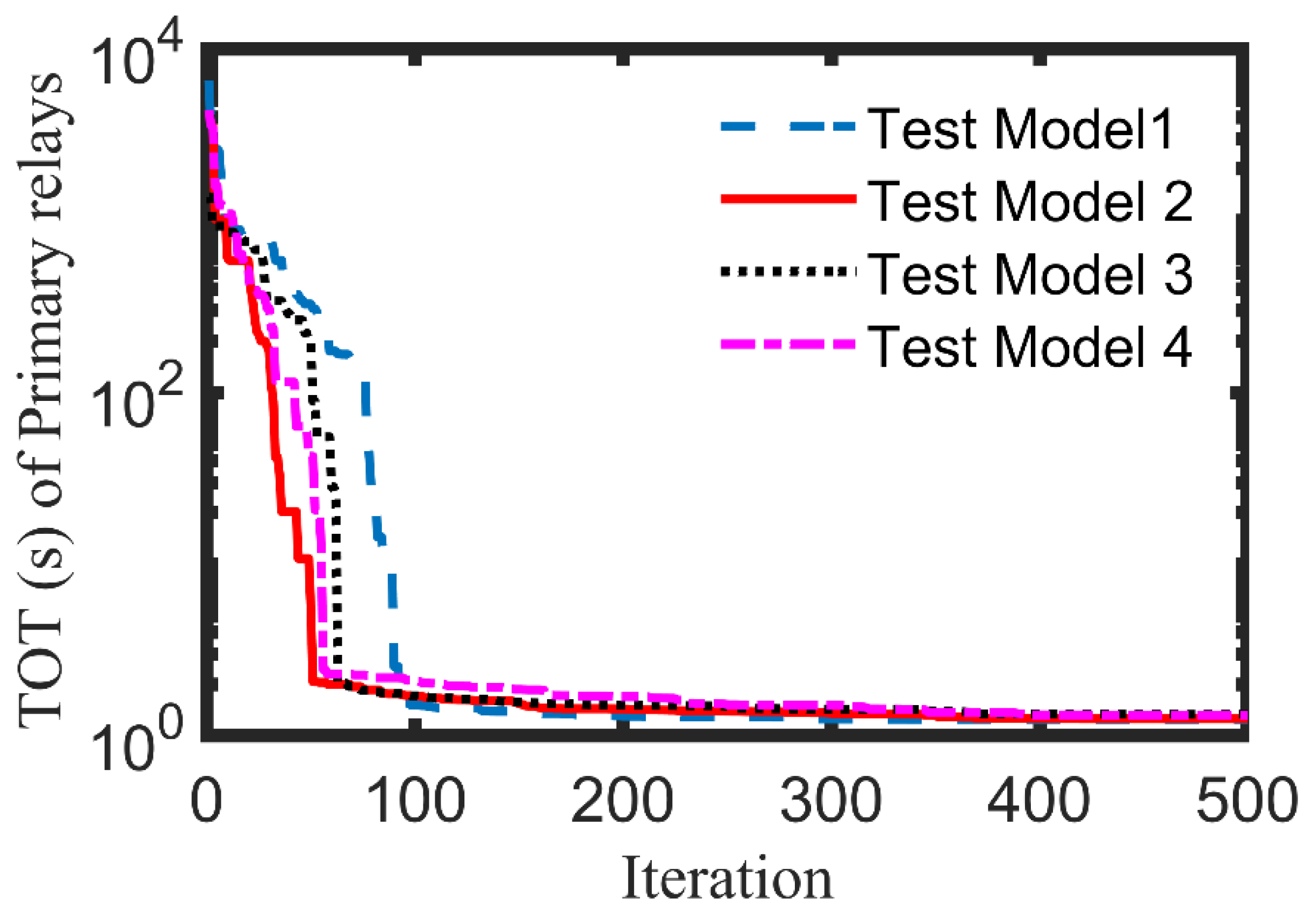 Mathematics 11 00774 g007