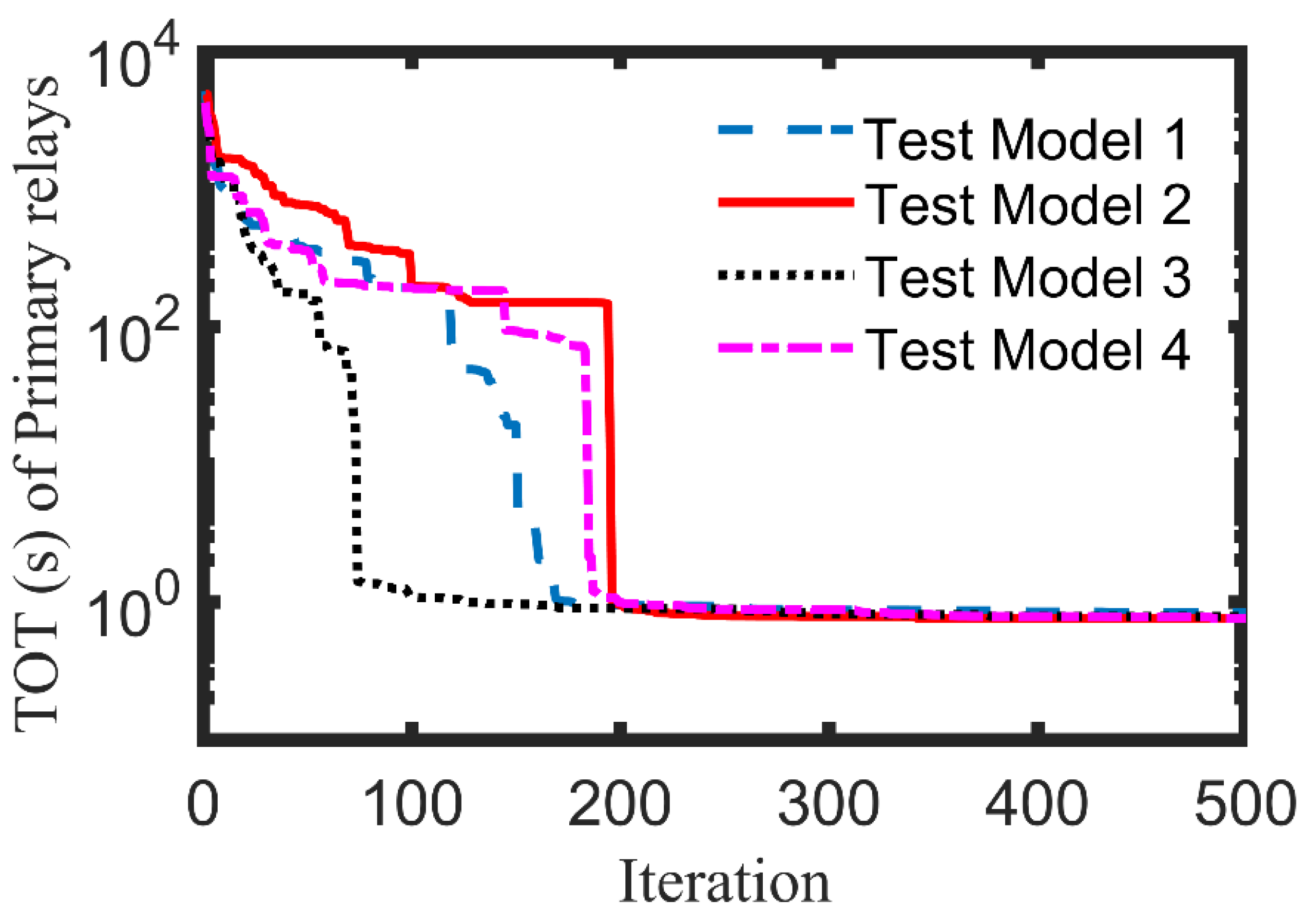 Mathematics 11 00774 g008