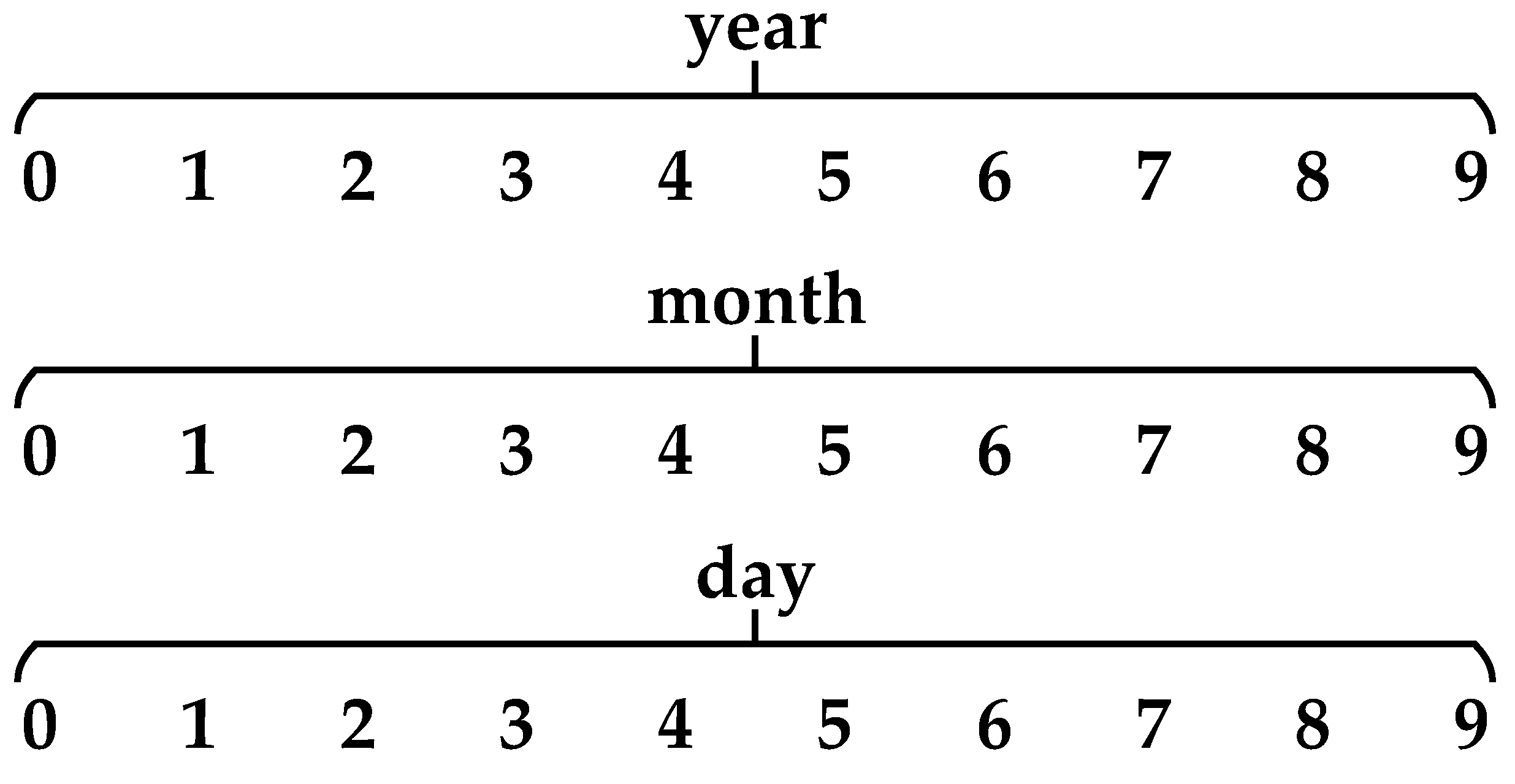 Mathematics 11 00775 g002 Mathematics 11 00775 g002