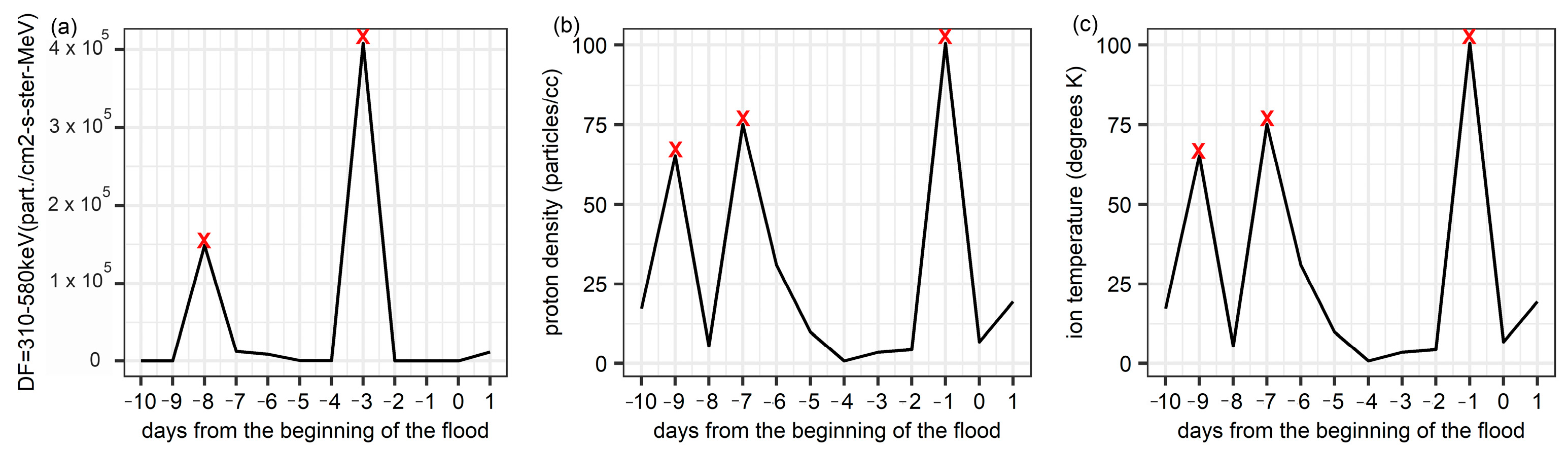 Mathematics 11 00795 g003 Mathematics 11 00795 g003