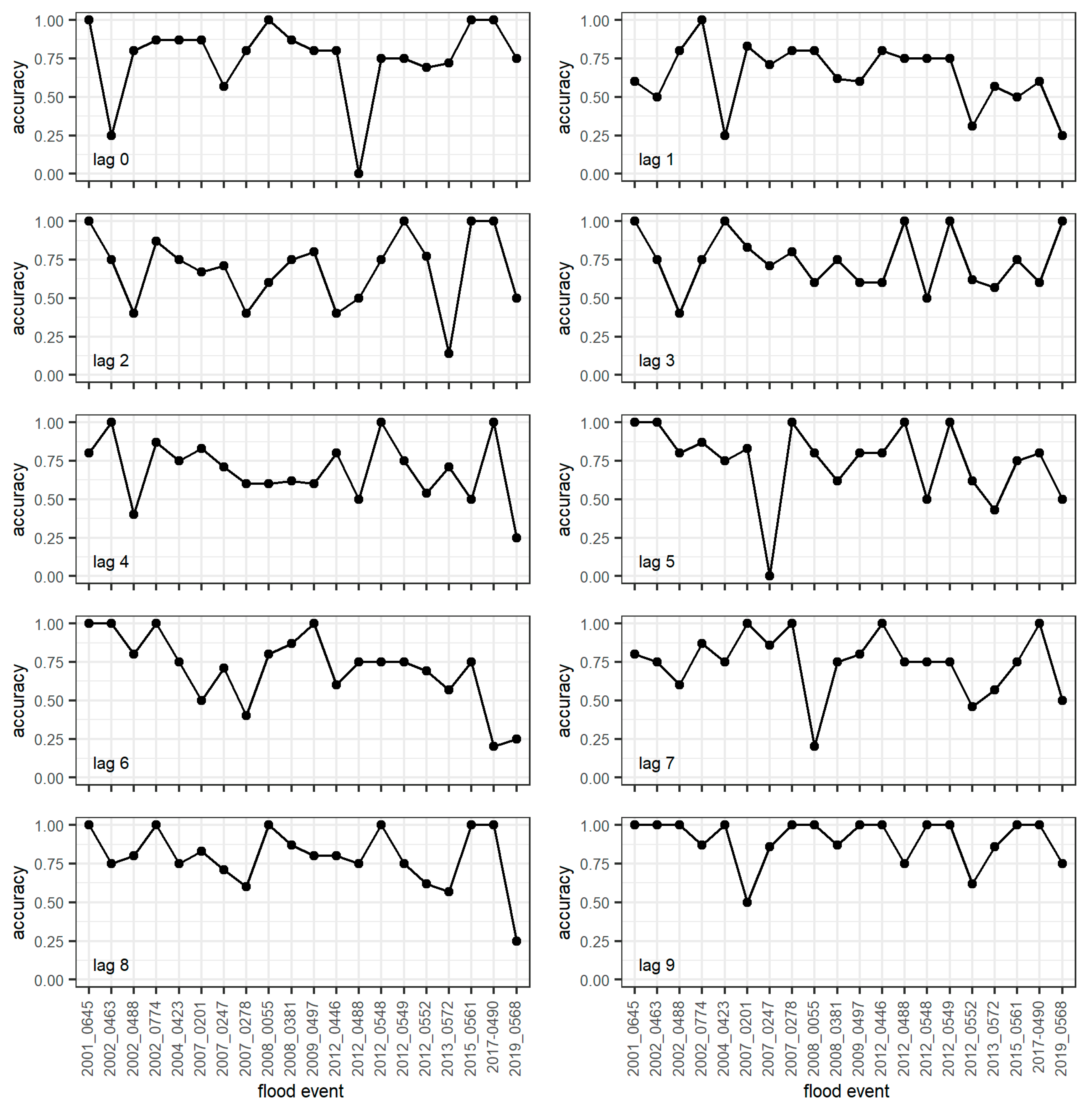 Mathematics 11 00795 g004 Mathematics 11 00795 g004
