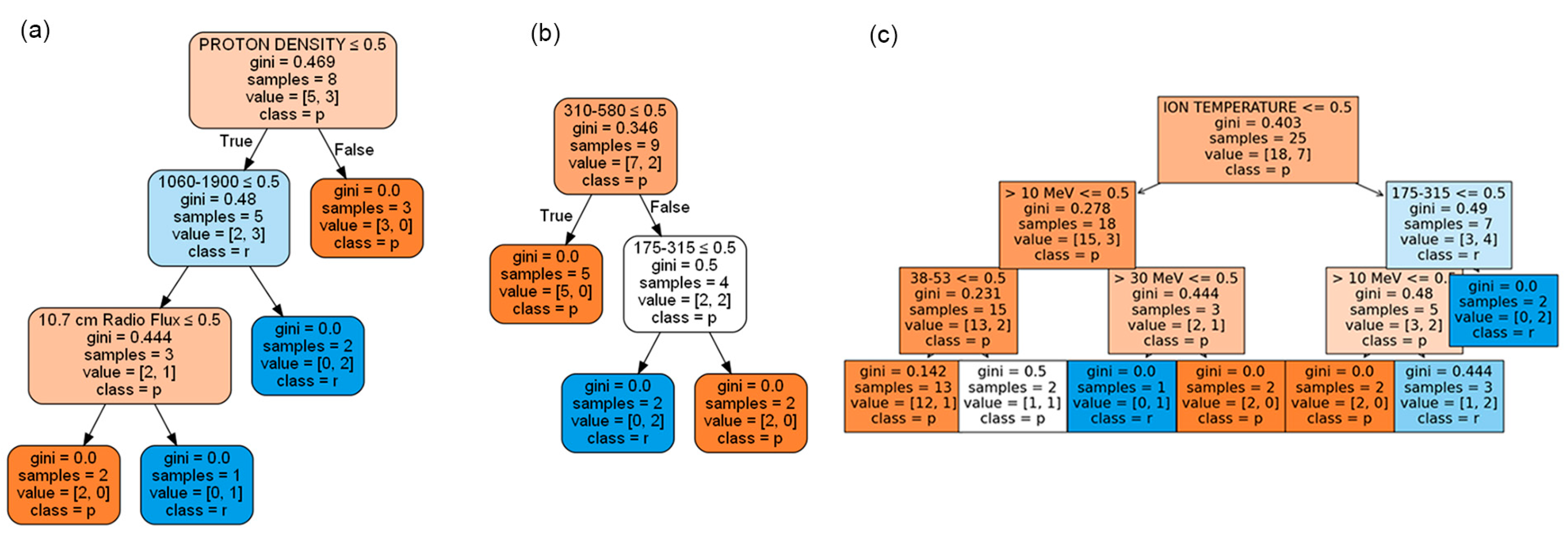 Mathematics 11 00795 g005 Mathematics 11 00795 g005
