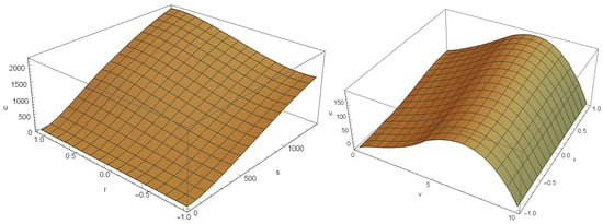 Mathematics | Free Full-Text | An Efficient Localized RBF-FD Method to ...