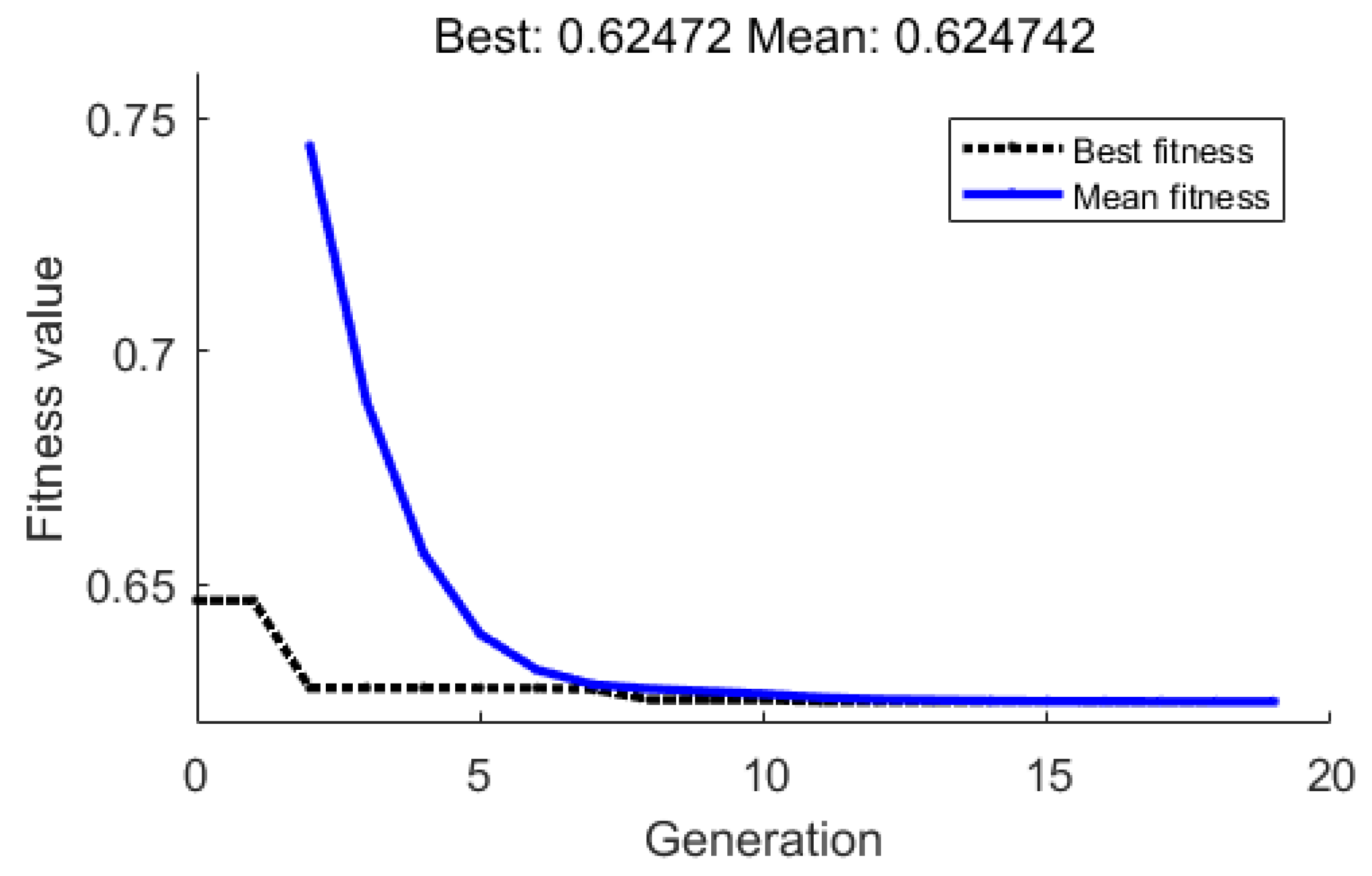 Mathematics 11 00836 g005