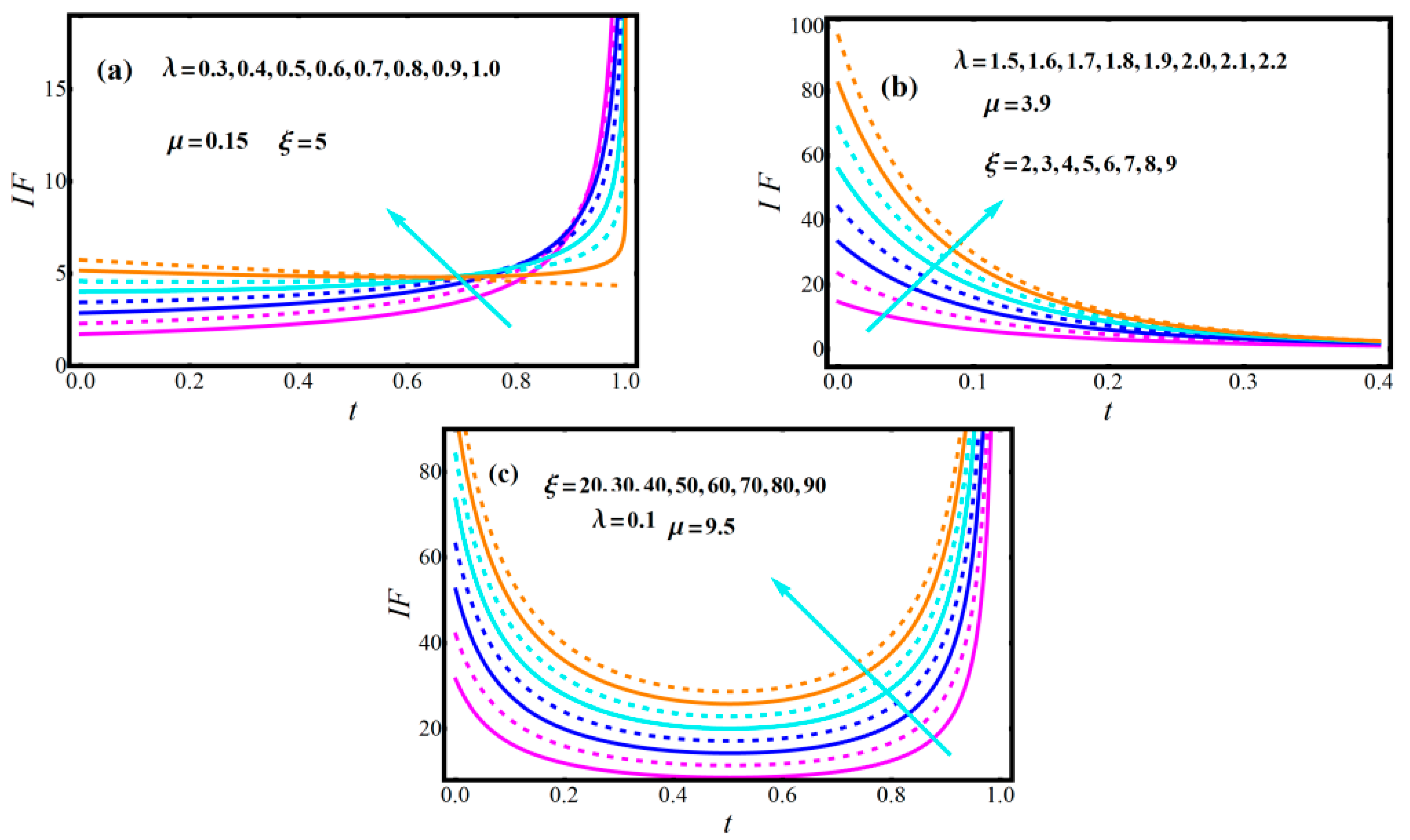 Mathematics 11 00842 g002