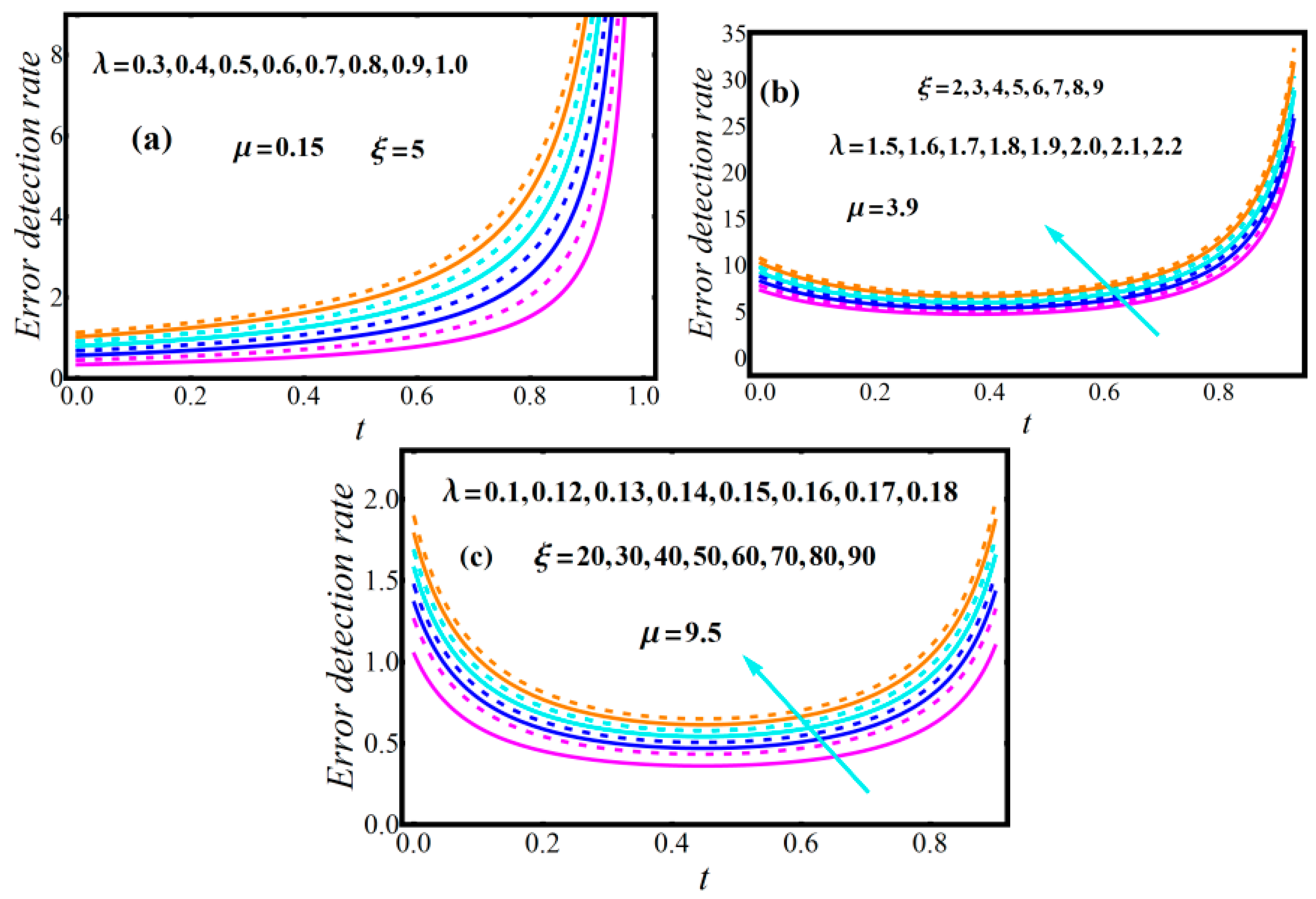 Mathematics 11 00842 g004