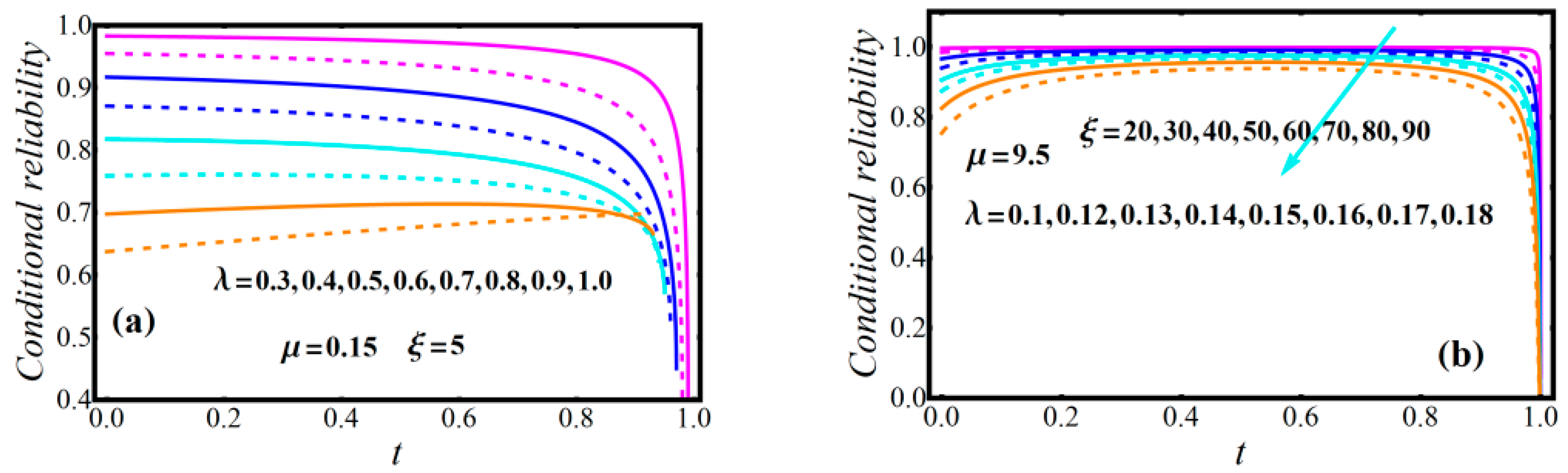 Mathematics 11 00842 g006