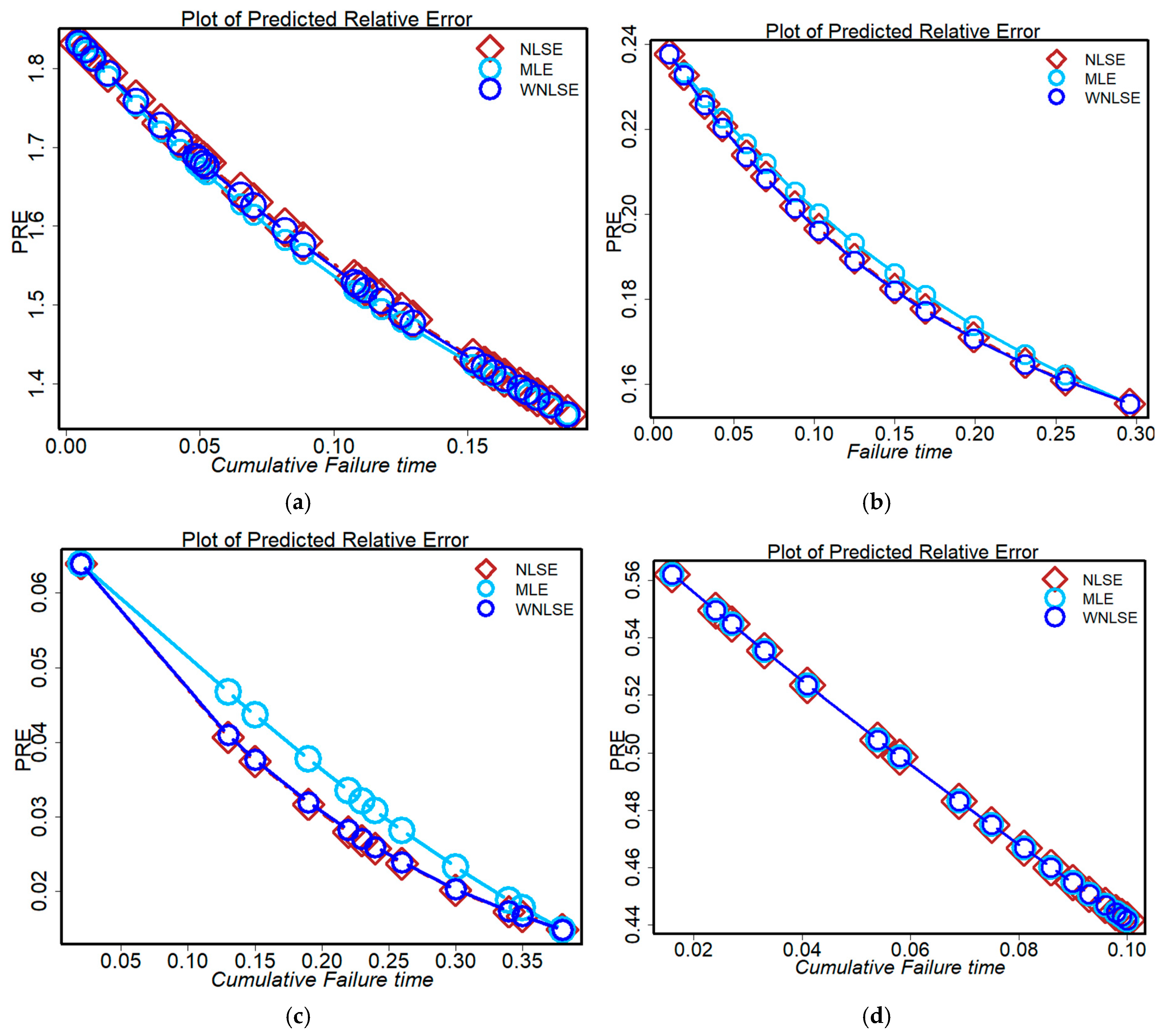 Mathematics 11 00842 g008a