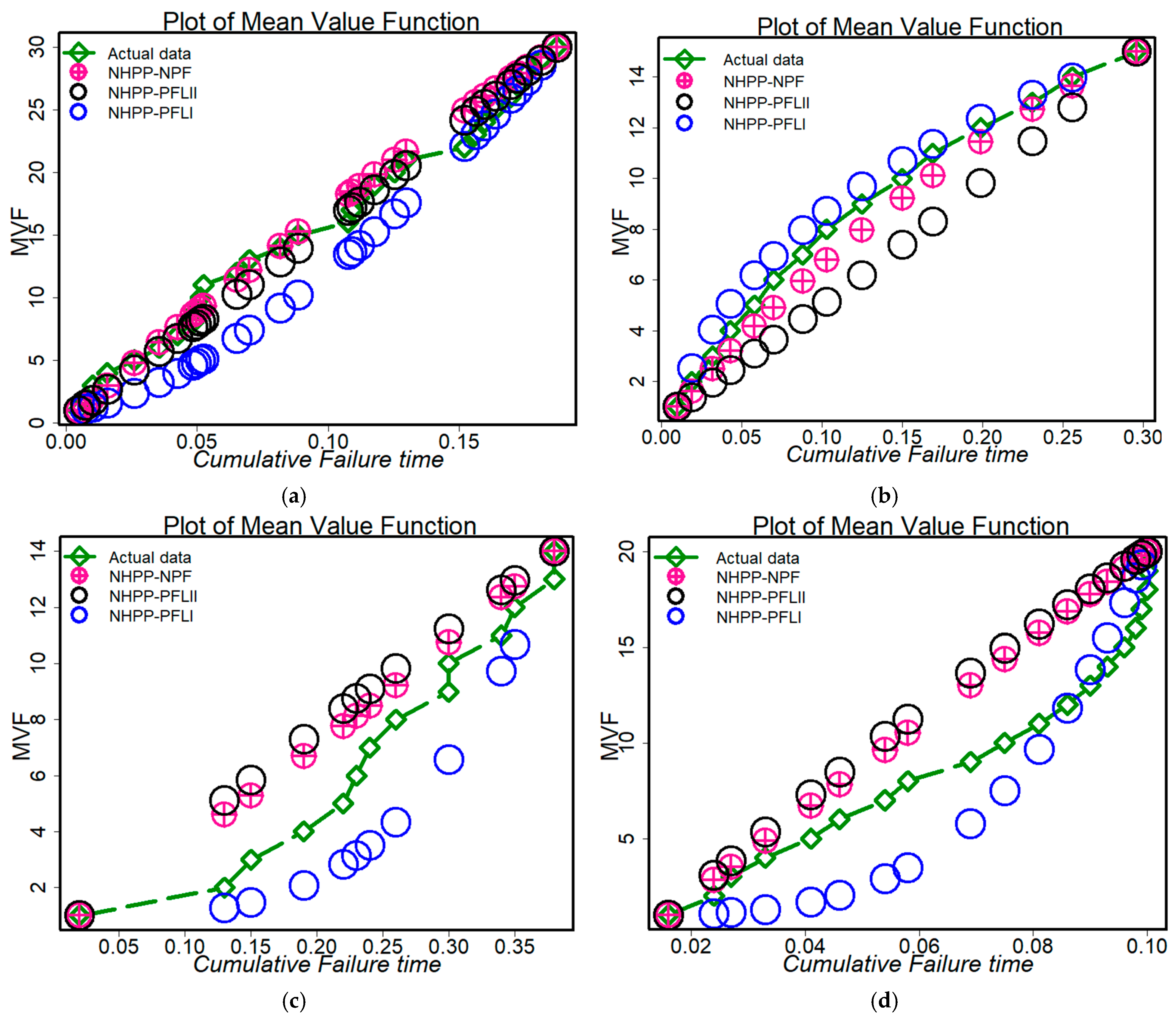 Mathematics 11 00842 g009a